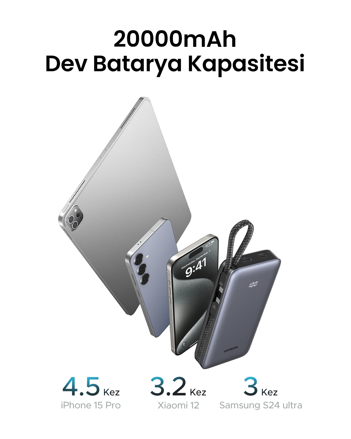 Un power bank, due smartphone e un tablet evidenziano la capacità della batteria da 20000mAh.