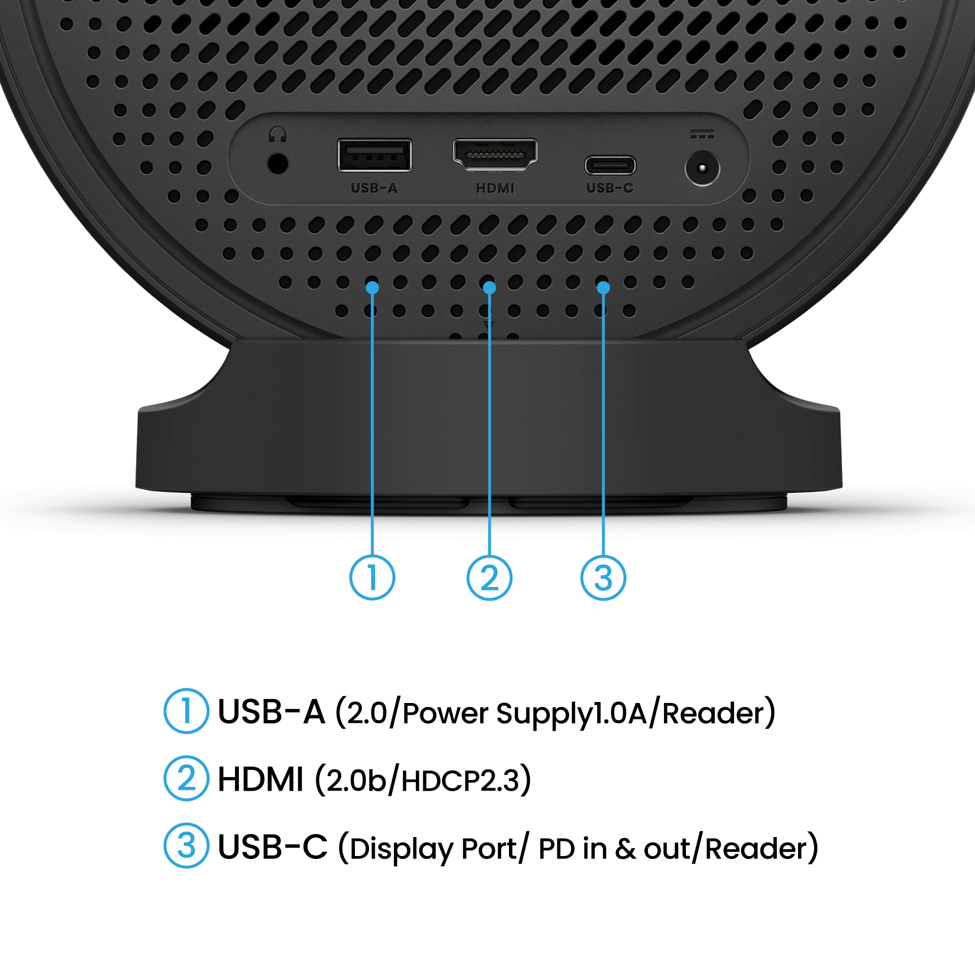 Rückseite eines schwarzen Geräts mit USB-A-, HDMI-, USB-C-Anschlüssen und Audiobuchse mit Beschriftung.