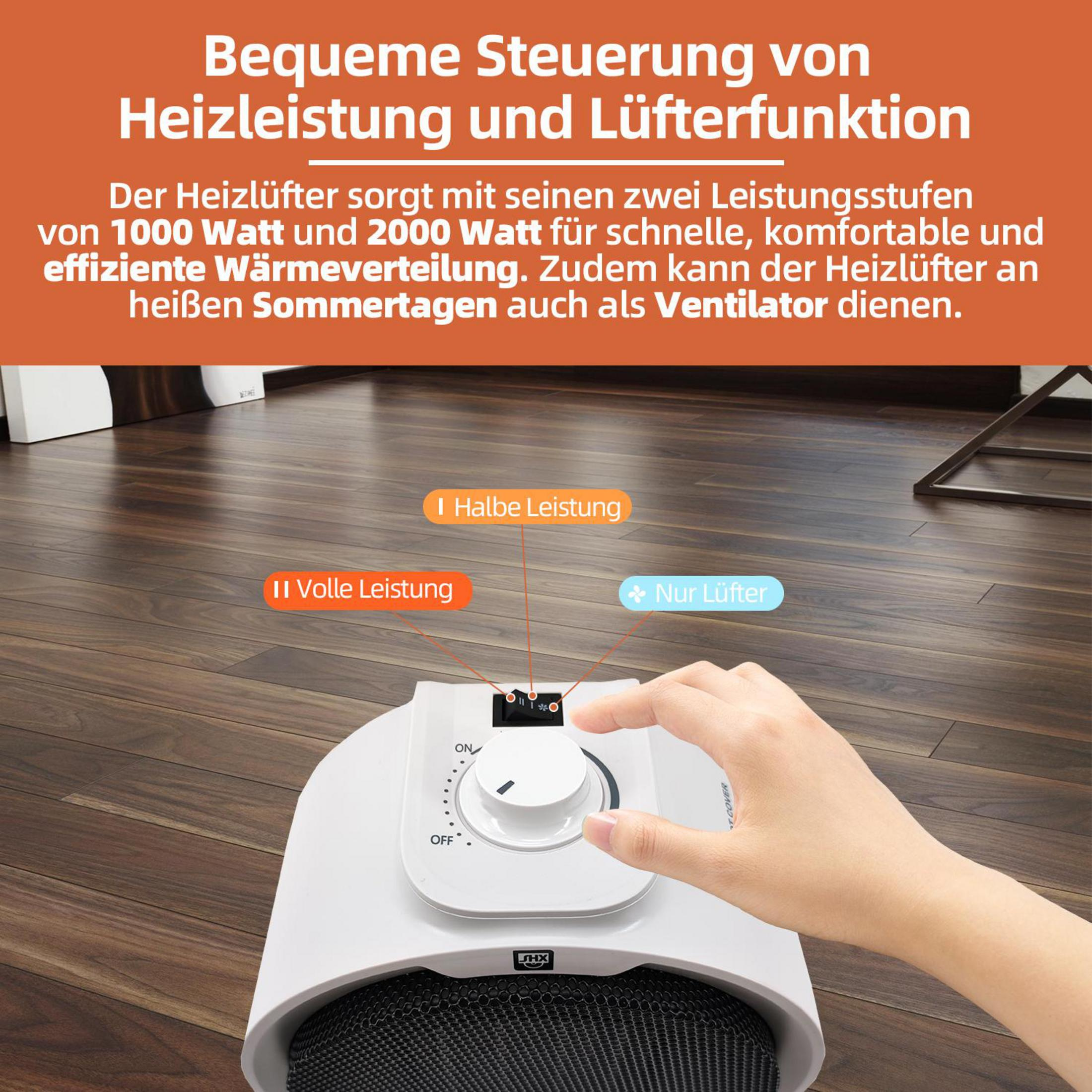 Eine Hand bedient die Regler eines weißen Heizlüfters auf einem Holzboden, mit erklärendem Text oben.