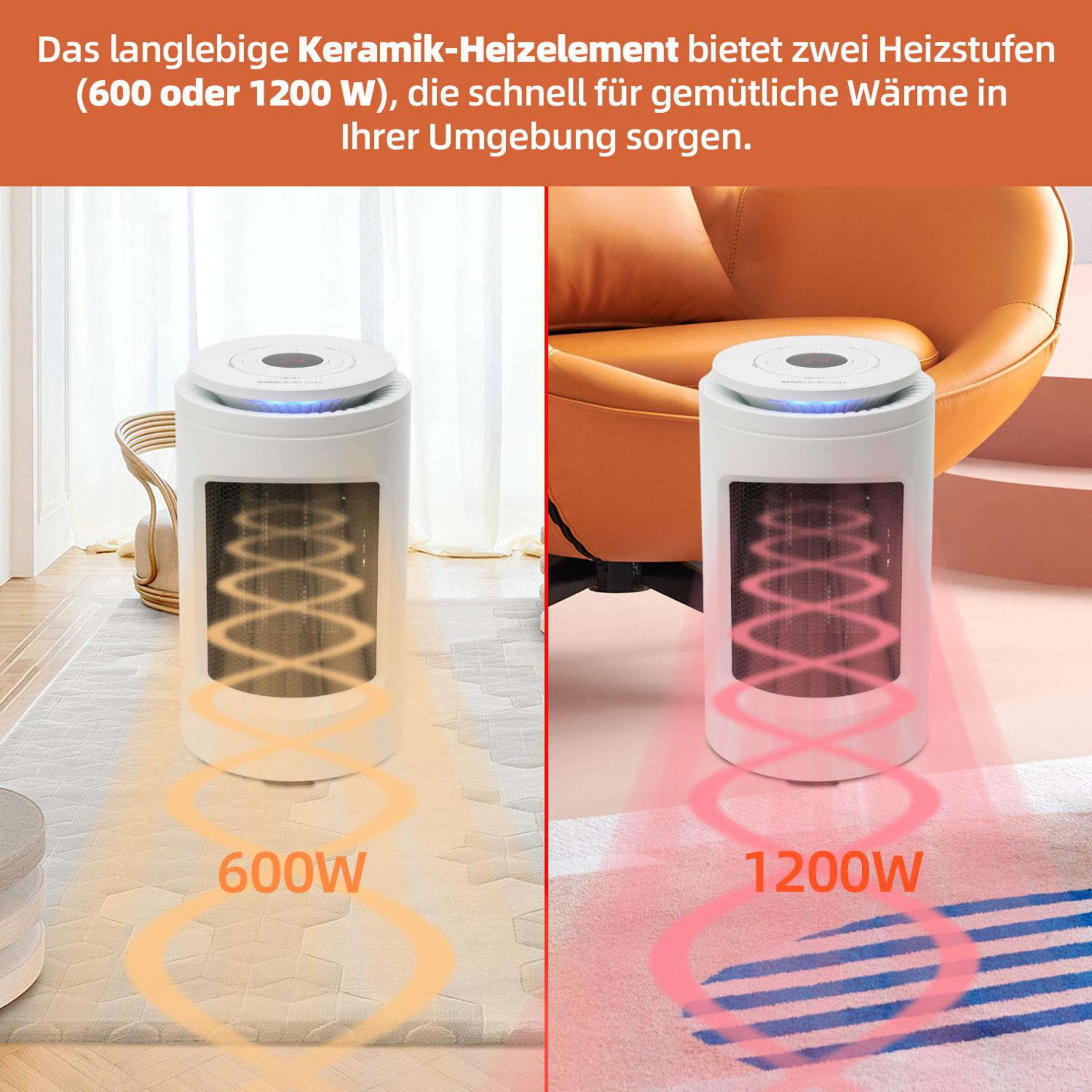 Ein weißer Keramikheizer zeigt zwei Stufen: 600W mit gelben und 1200W mit roten Wärmewellen auf Teppichen.