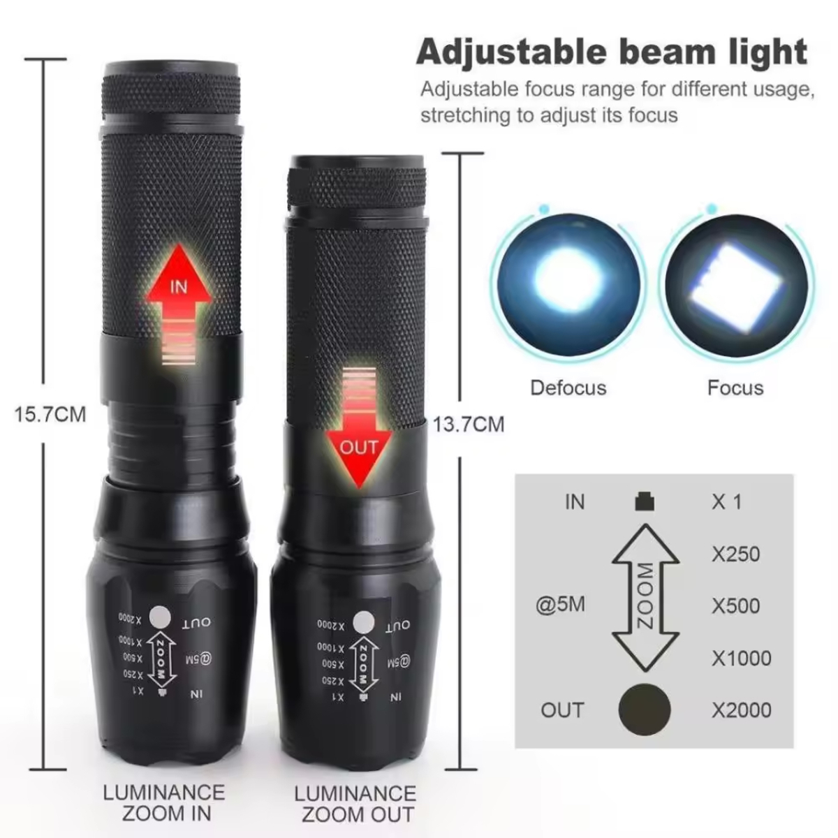 Eine Infografik mit zwei schwarzen verstellbaren Taschenlampen mit Fokus- und Defokuseinstellungen.