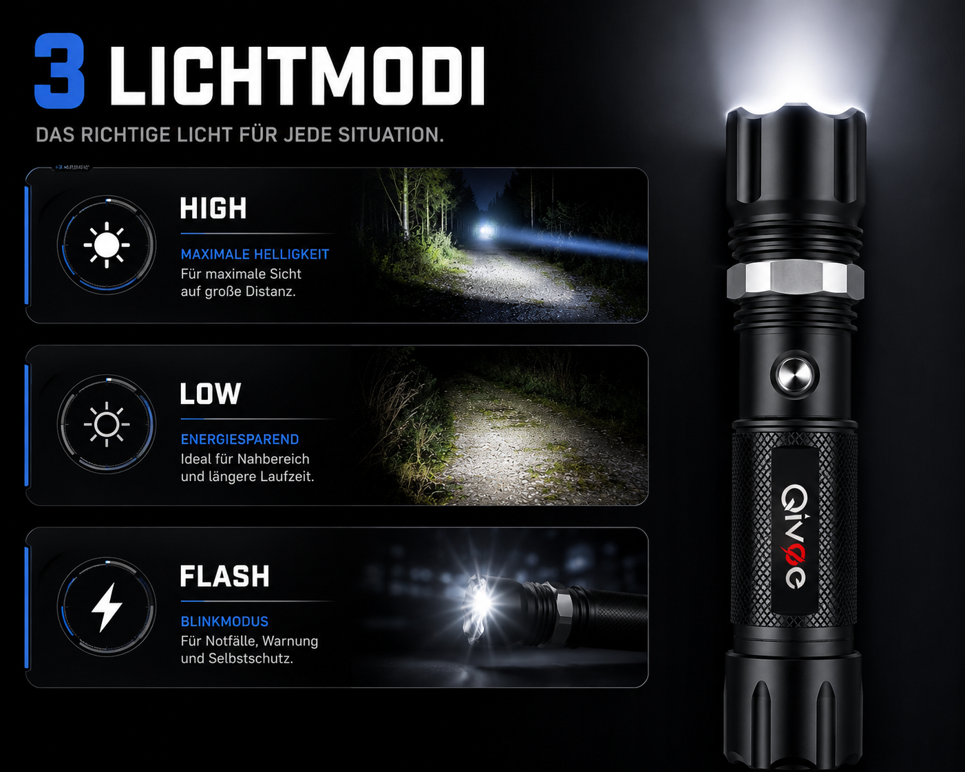 Schwarze Taschenlampe rechts und drei Lichtmodi (High, Low, Flash) mit Erklärungen links.