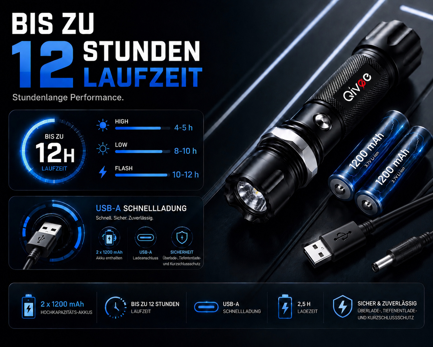 Schwarze LED-Taschenlampe mit zwei 1200-mAh-Akkus, USB-Ladekabel und Infografiken zu Laufzeit und USB-Schnellladung.