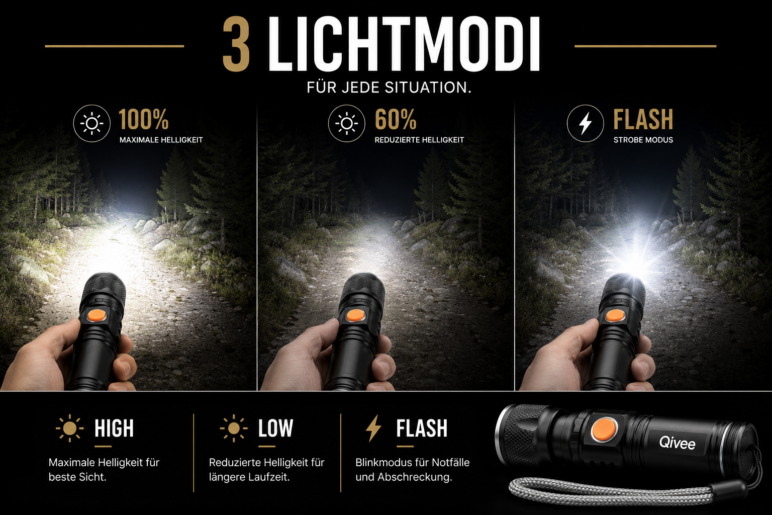 Vergleich von drei Lichtmodi einer Taschenlampe in einem nächtlichen Waldweg.
