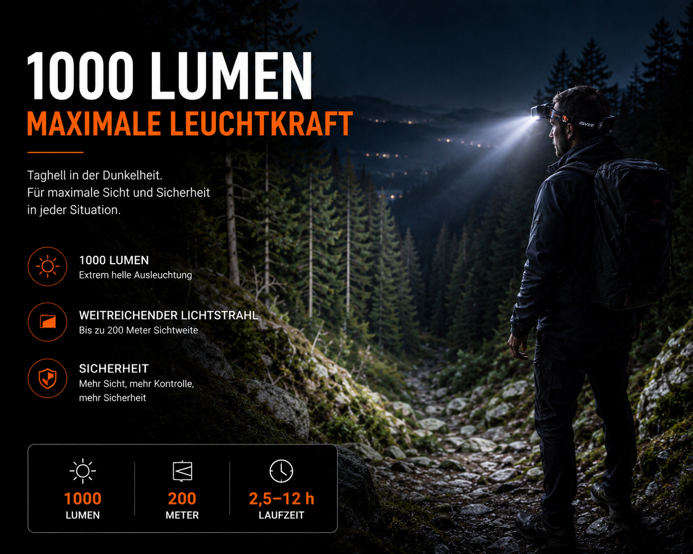 Wanderer mit Stirnlampe steht nachts im Wald mit Text und Symbolen.
