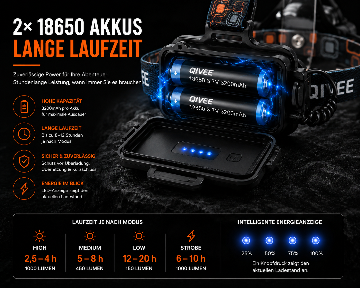 Ein offenes Batteriefach mit zwei QIVEE 18650 Akkus, elektrischen Effekten und deutscher Produktinfo.