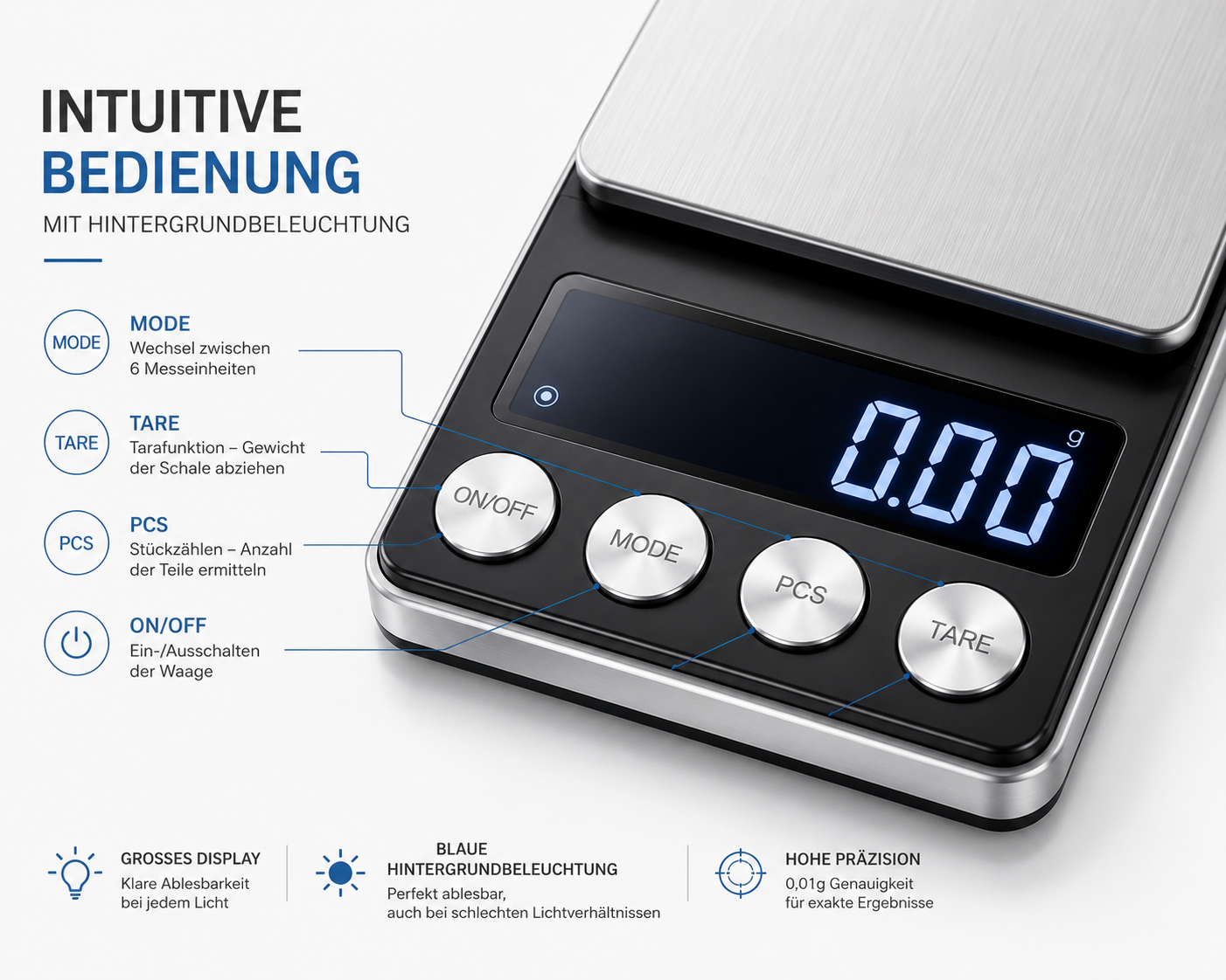 Digitale Waage mit beleuchtetem Display, Edelstahl-Plattform und vier runden Tasten mit Funktionserklärungen.