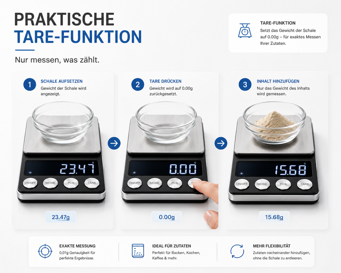 Infografik zeigt drei Schritte zur Nutzung der Tara-Funktion einer digitalen Küchenwaage mit einer Glasschüssel.