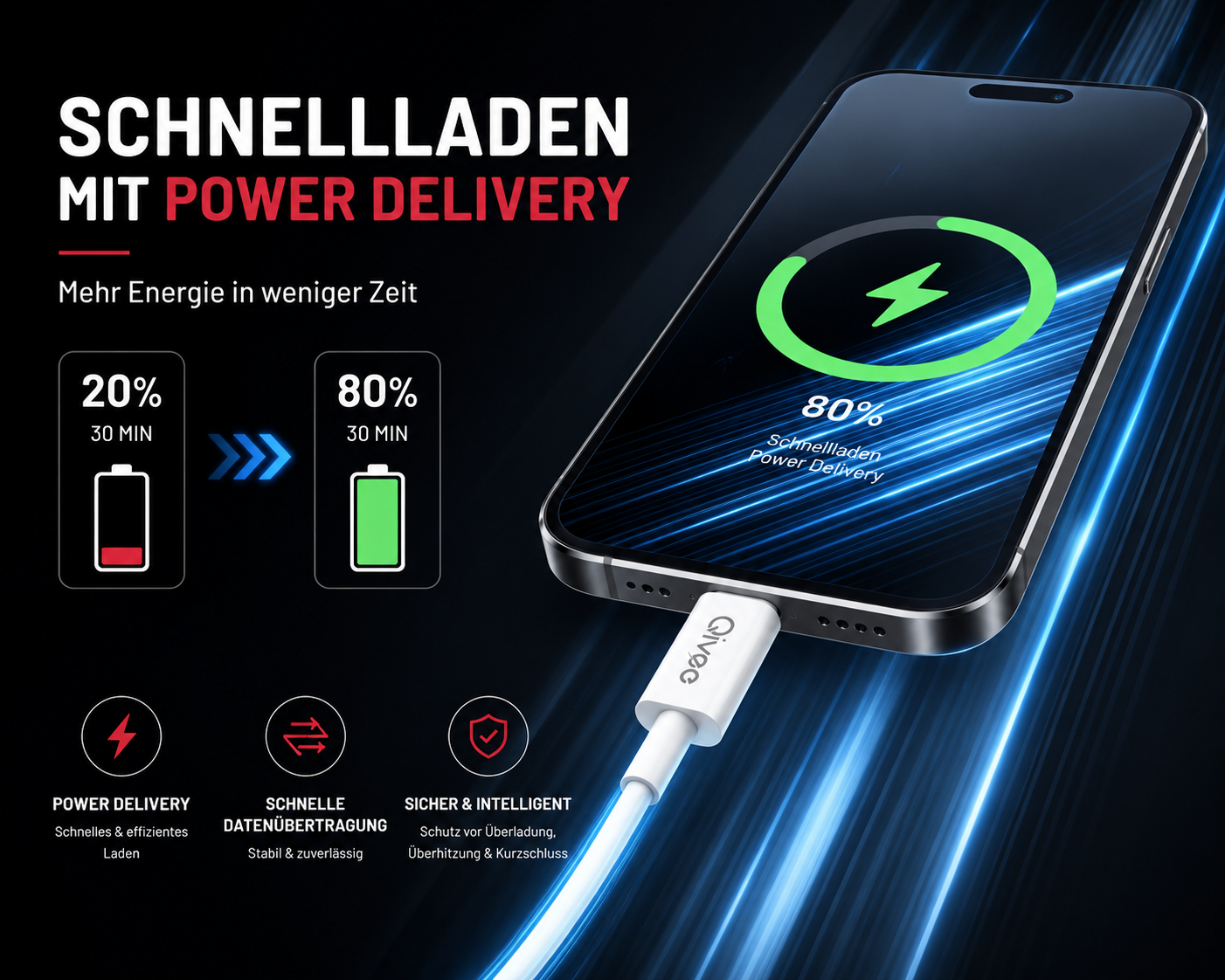 Smartphone lädt mit Power Delivery; Text beschreibt 80% Akku in 30 Minuten.