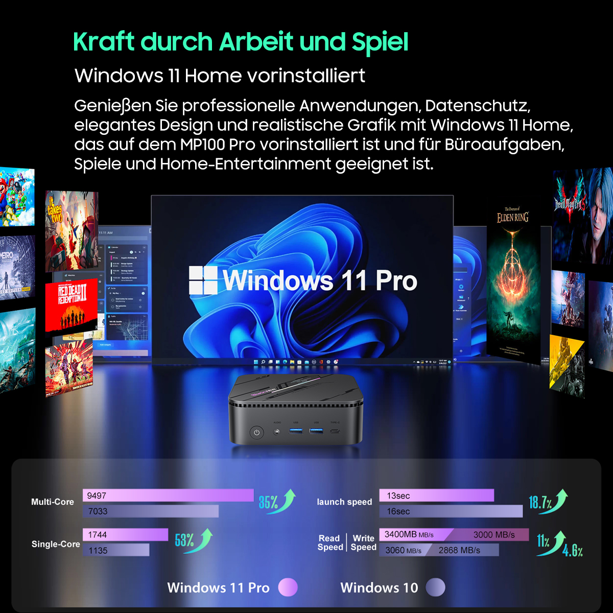 Mini-PC mit Windows 11, Leistungsdaten und Spielecovers auf dunklem Hintergrund.