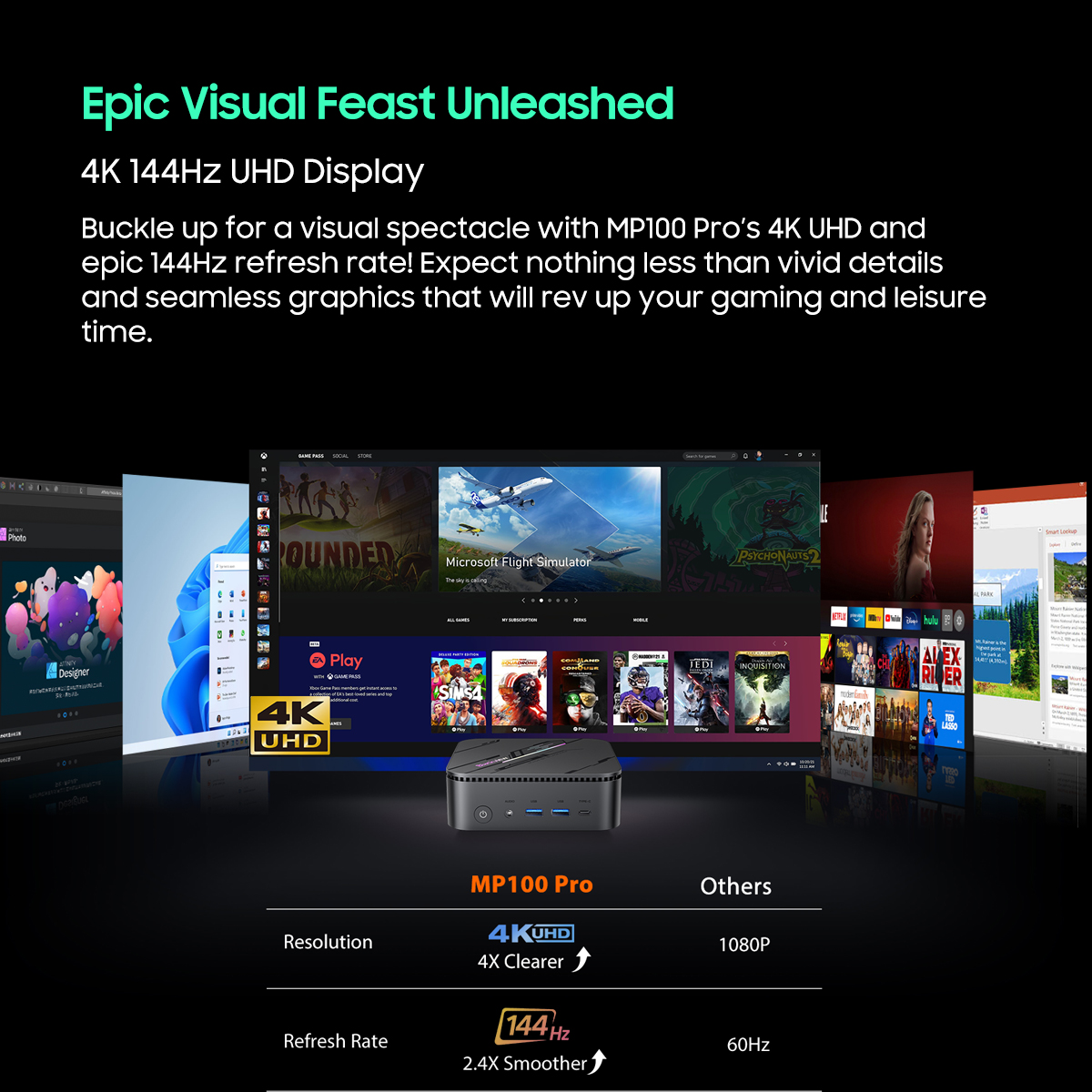 Le MP100 Pro dispose d'un écran 4K UHD 144Hz et d'applications par rapport au standard.
