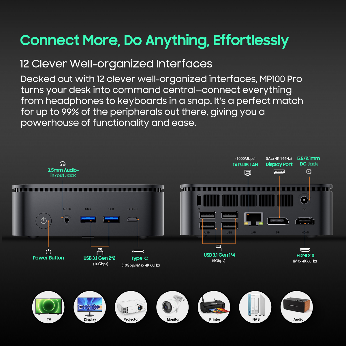 Mini PC MP100 Pro z przednimi i tylnymi portami oraz oznaczonymi interfejsami USB i HDMI.