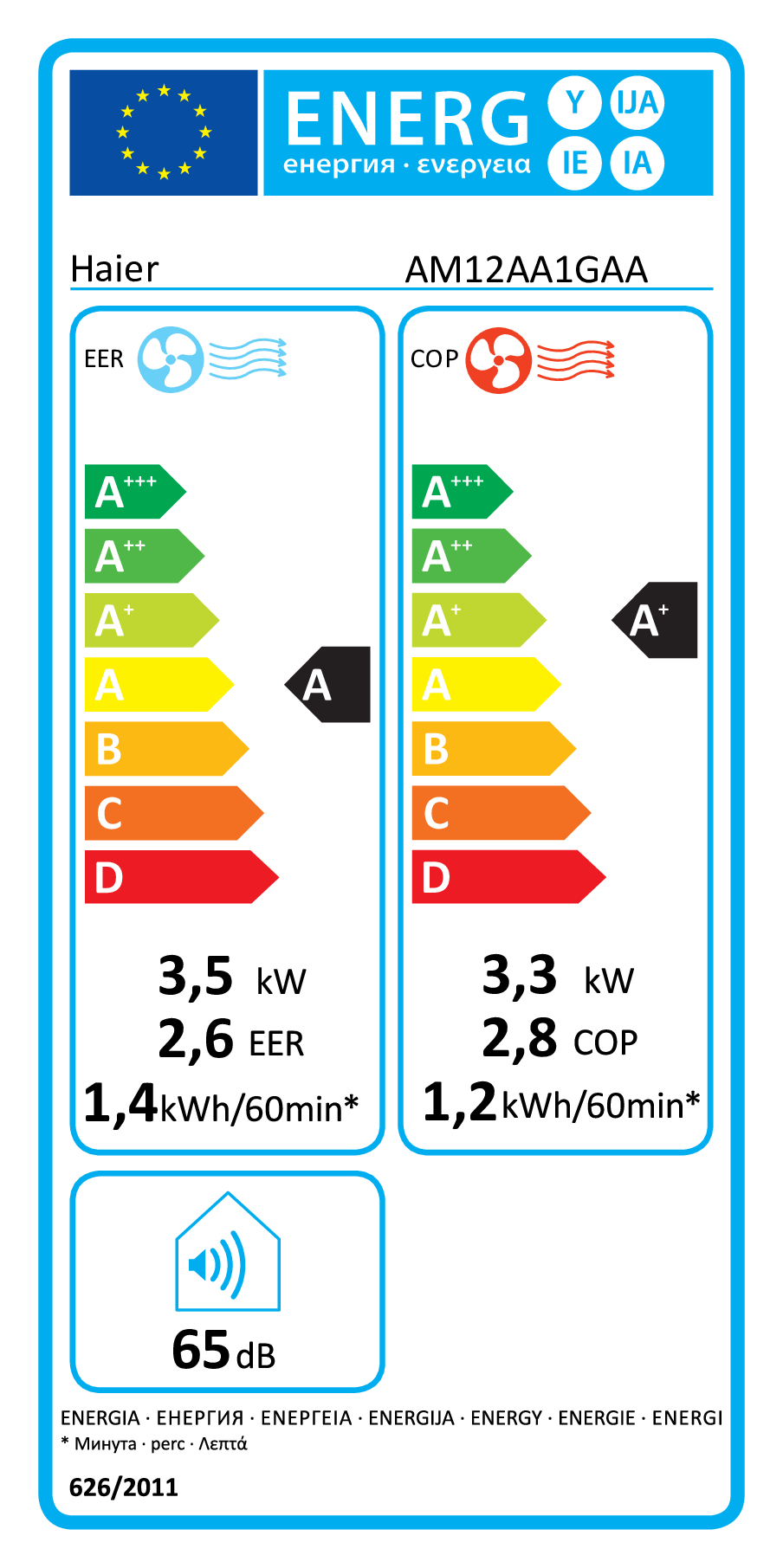 Etichetta energetica Haier AM12AA1GAA con classe A, dati di prestazione e livello sonoro di 65 dB.