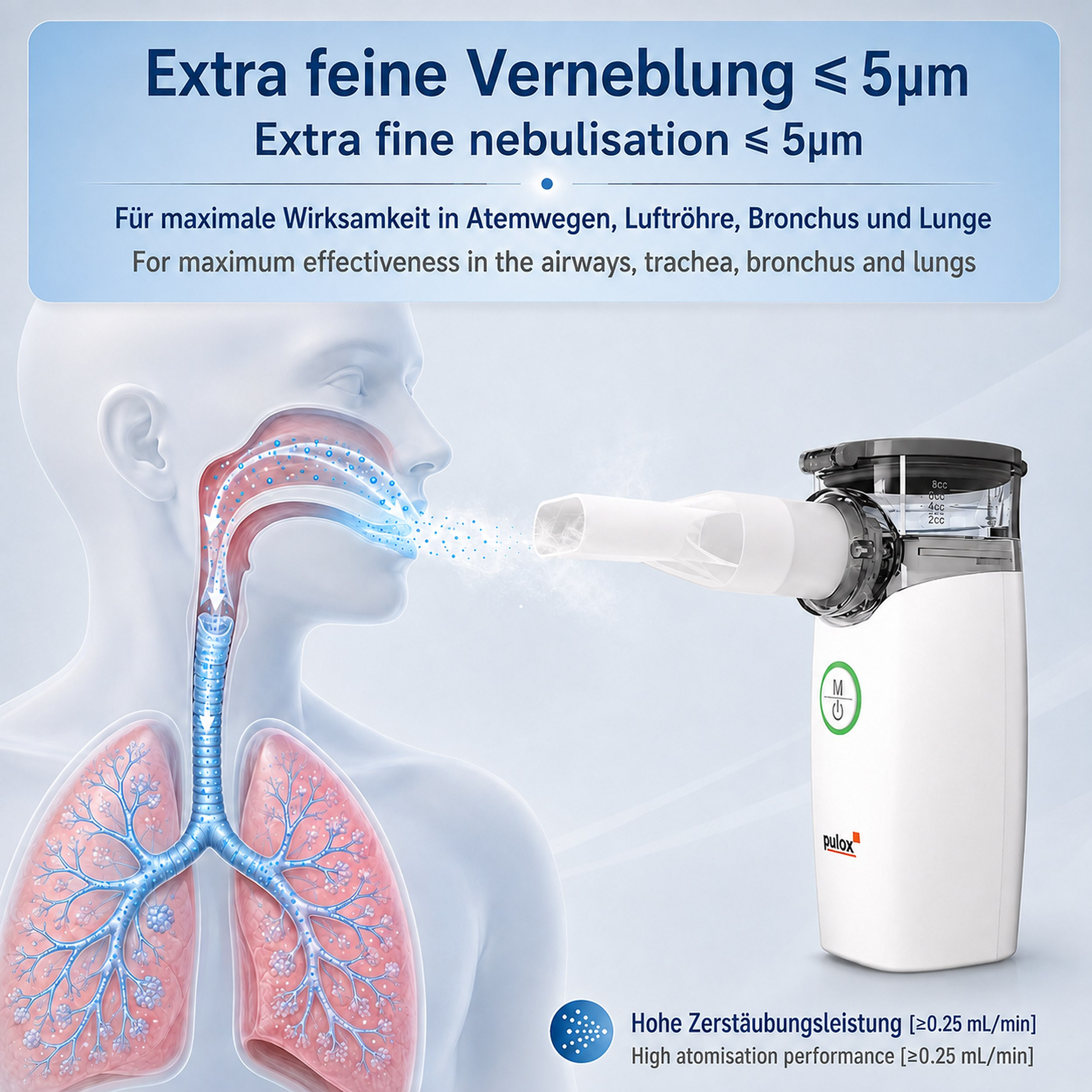 Medizinische Illustration eines Inhalators, der feinen Nebel in die Atemwege und Lunge abgibt.