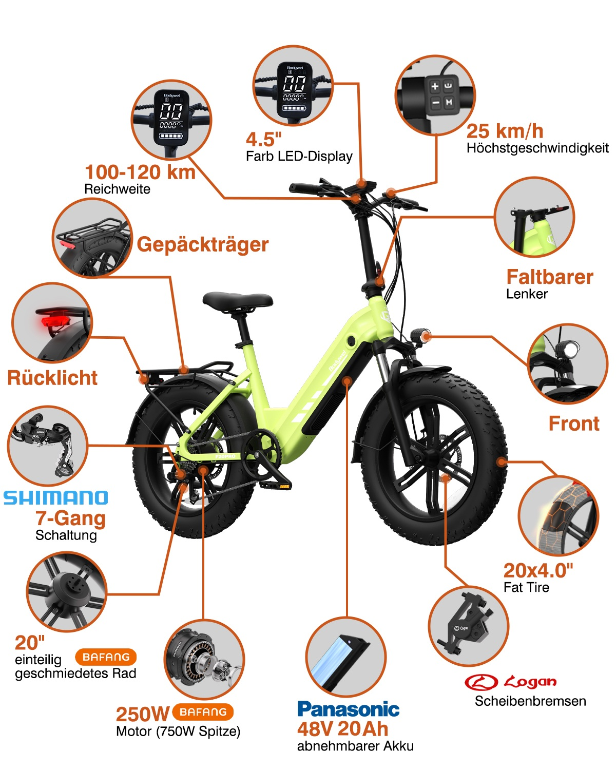 Lime-grünes E-Bike mit Fat Tires, LED-Display, Shimano-Schaltung und zahlreichen technischen Detailansichten.