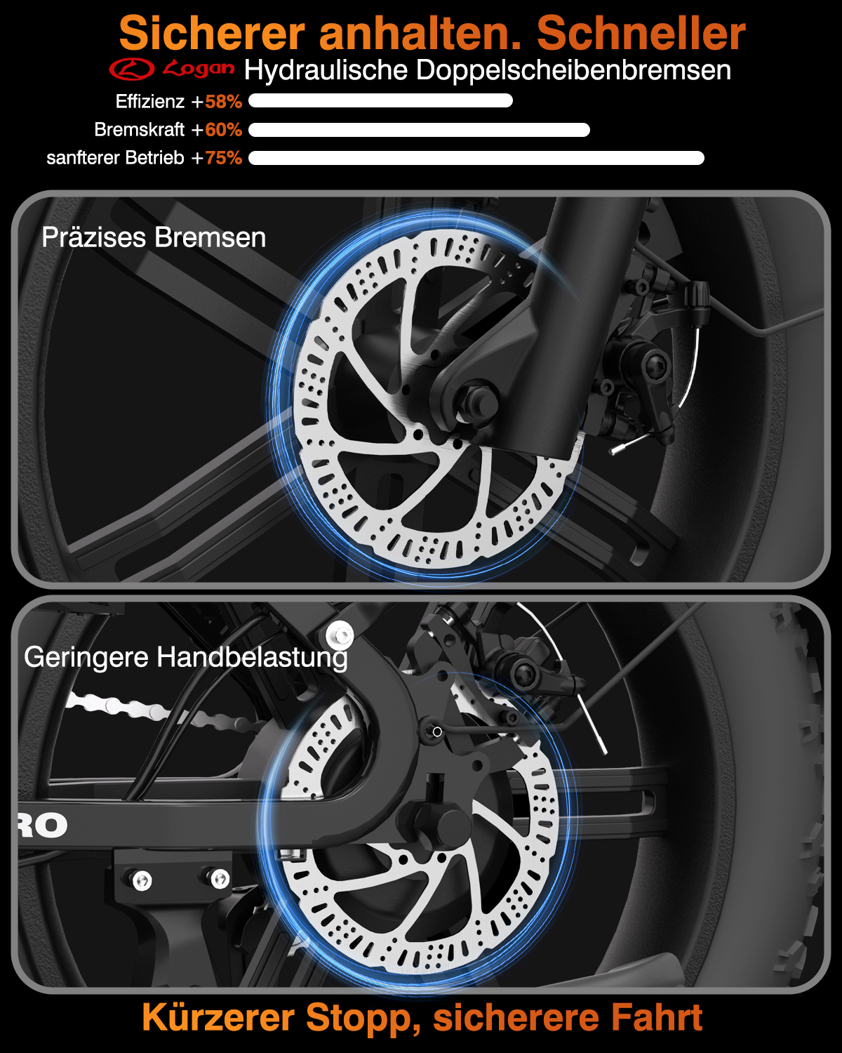 Hydraulische Doppelscheibenbremsen eines Fahrrads mit Leistungsstatistiken und Detailaufnahmen.