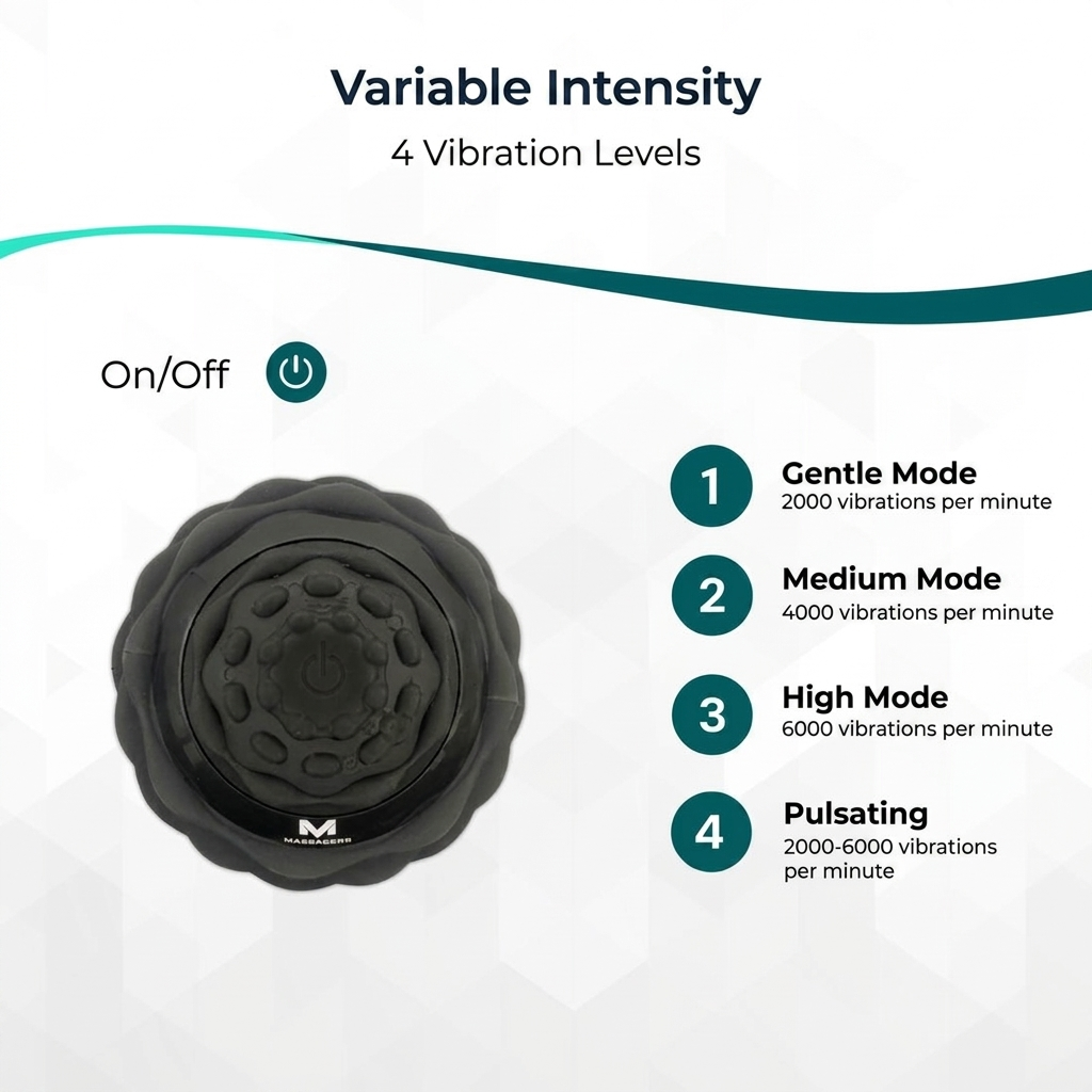 Infographie d'intensité variable pour un masseur noir avec quatre niveaux.
