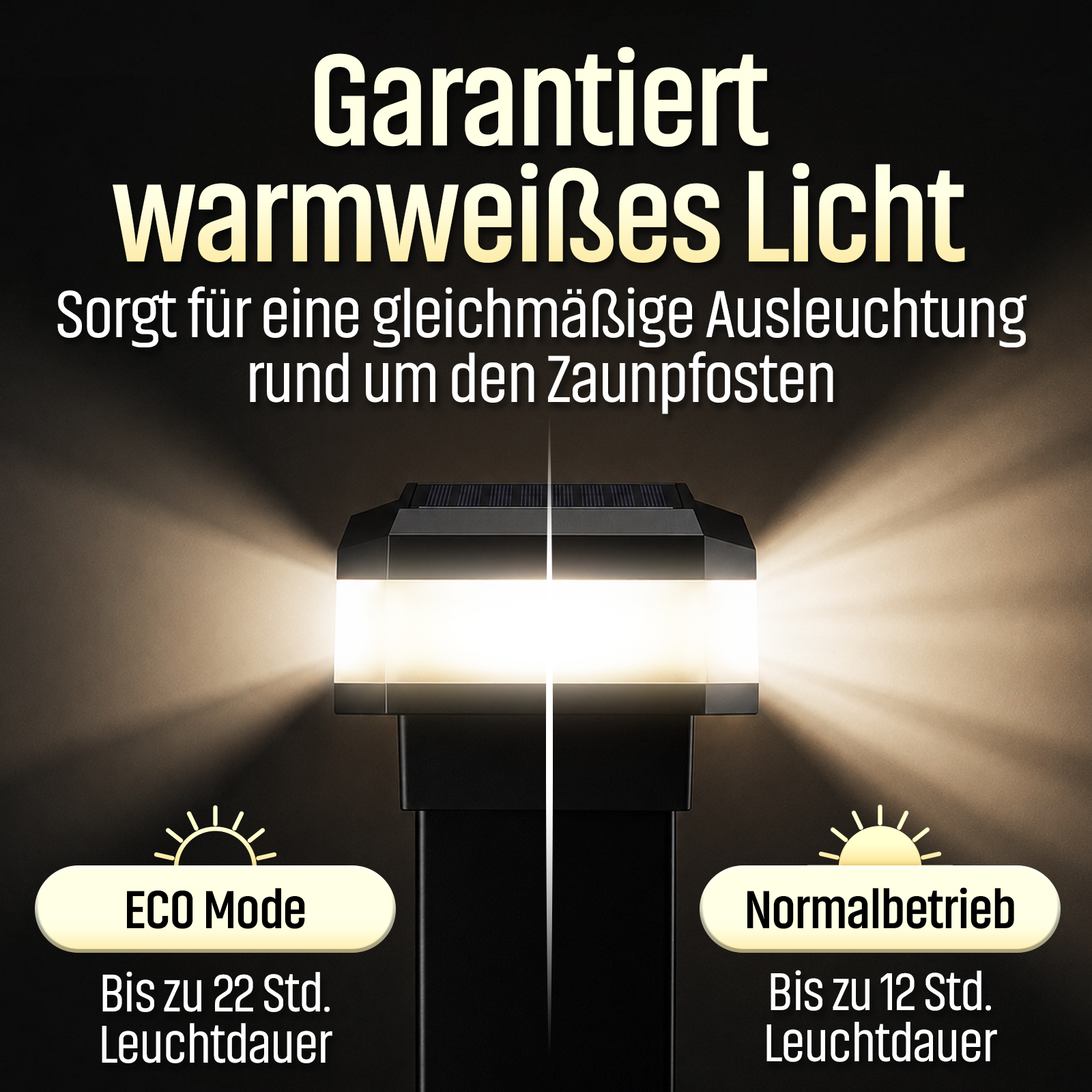 Solar-Zaunpfostenleuchte mit warmweißem Licht, ECO- und Normalmodus sowie Text auf schwarzem Hintergrund.