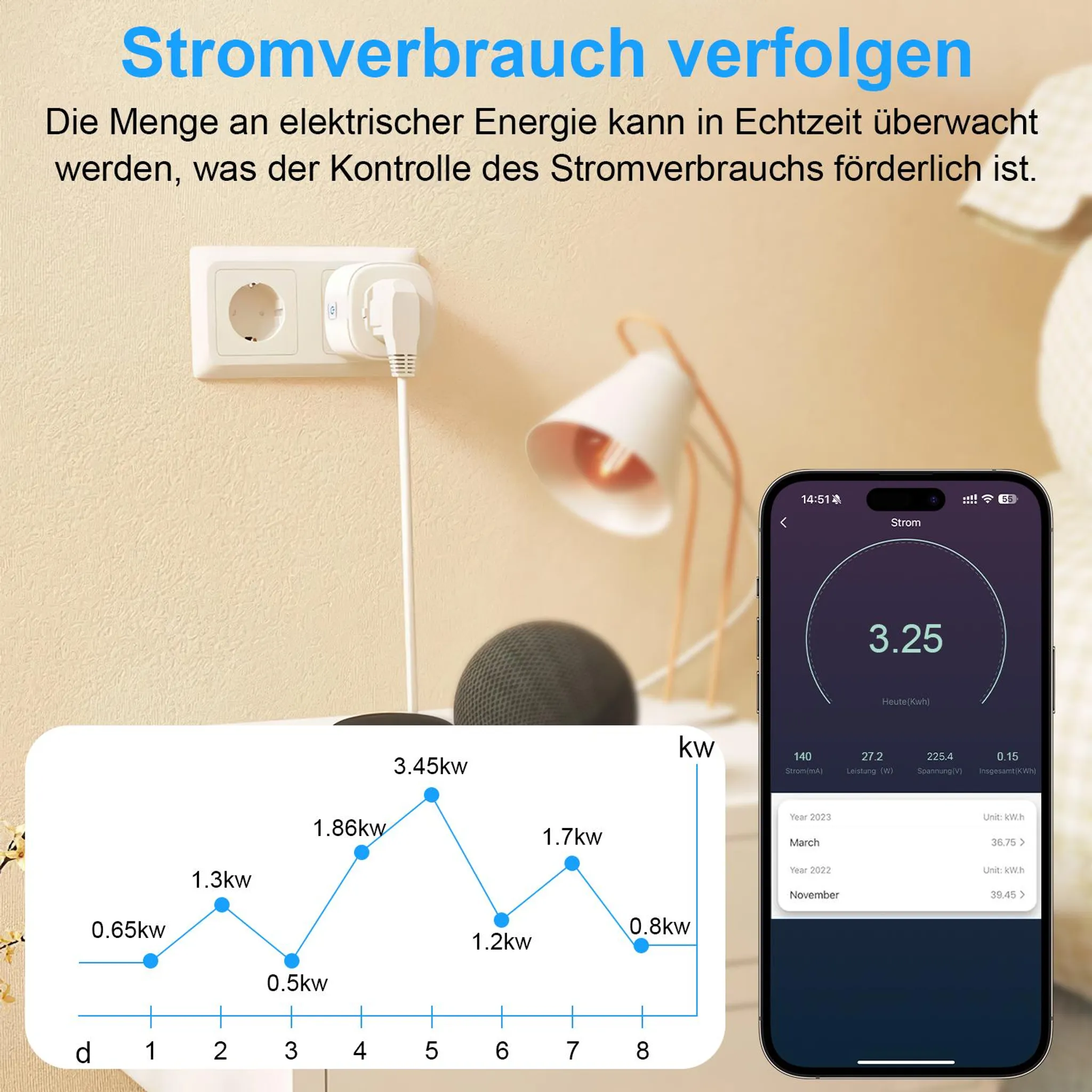 Grafik und Smartphone zeigen Stromverbrauch mit Daten und Diagrammen auf beigeem Wandhintergrund.