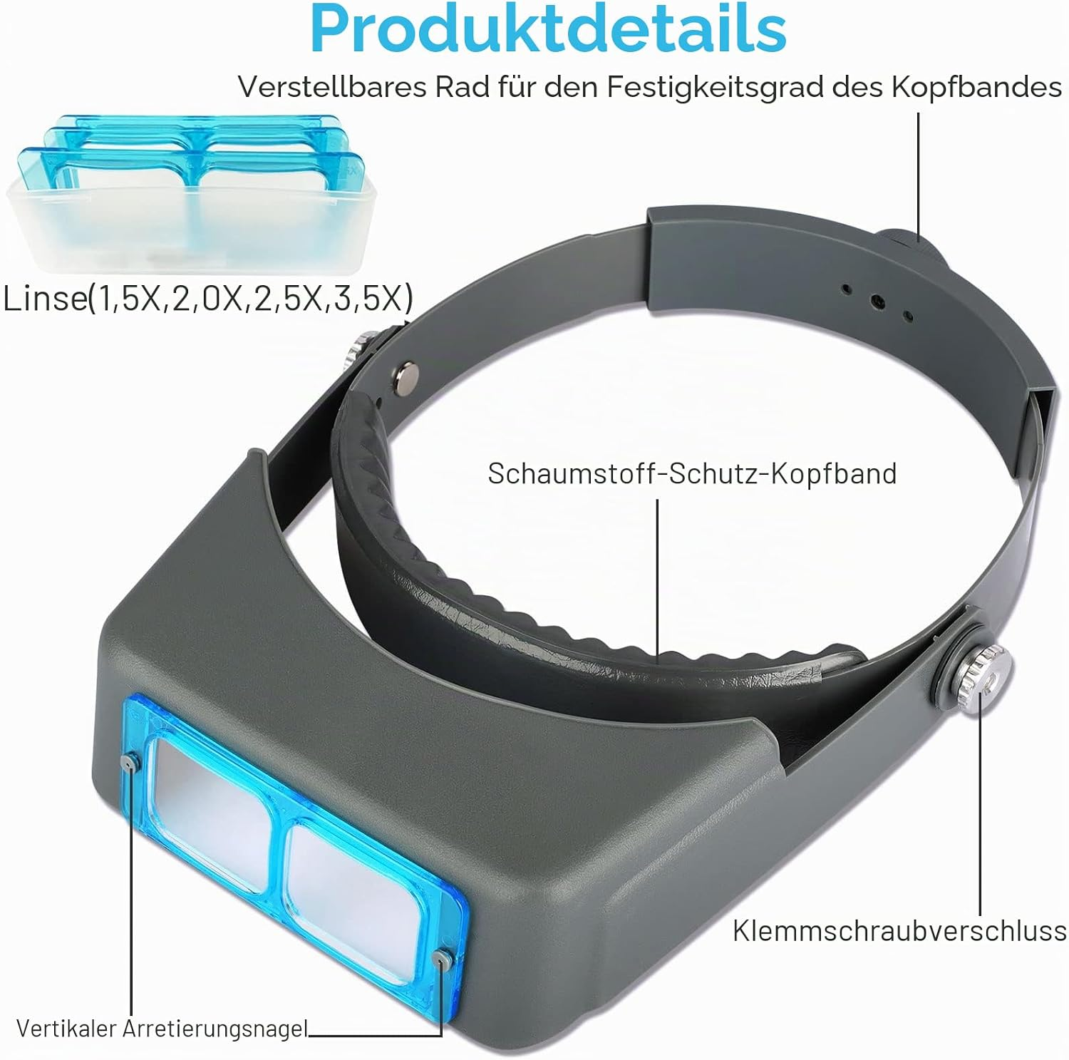 Diagramm einer grauen Stirnlupe mit blauen Wechselgläsern und beschrifteten Produktteilen.