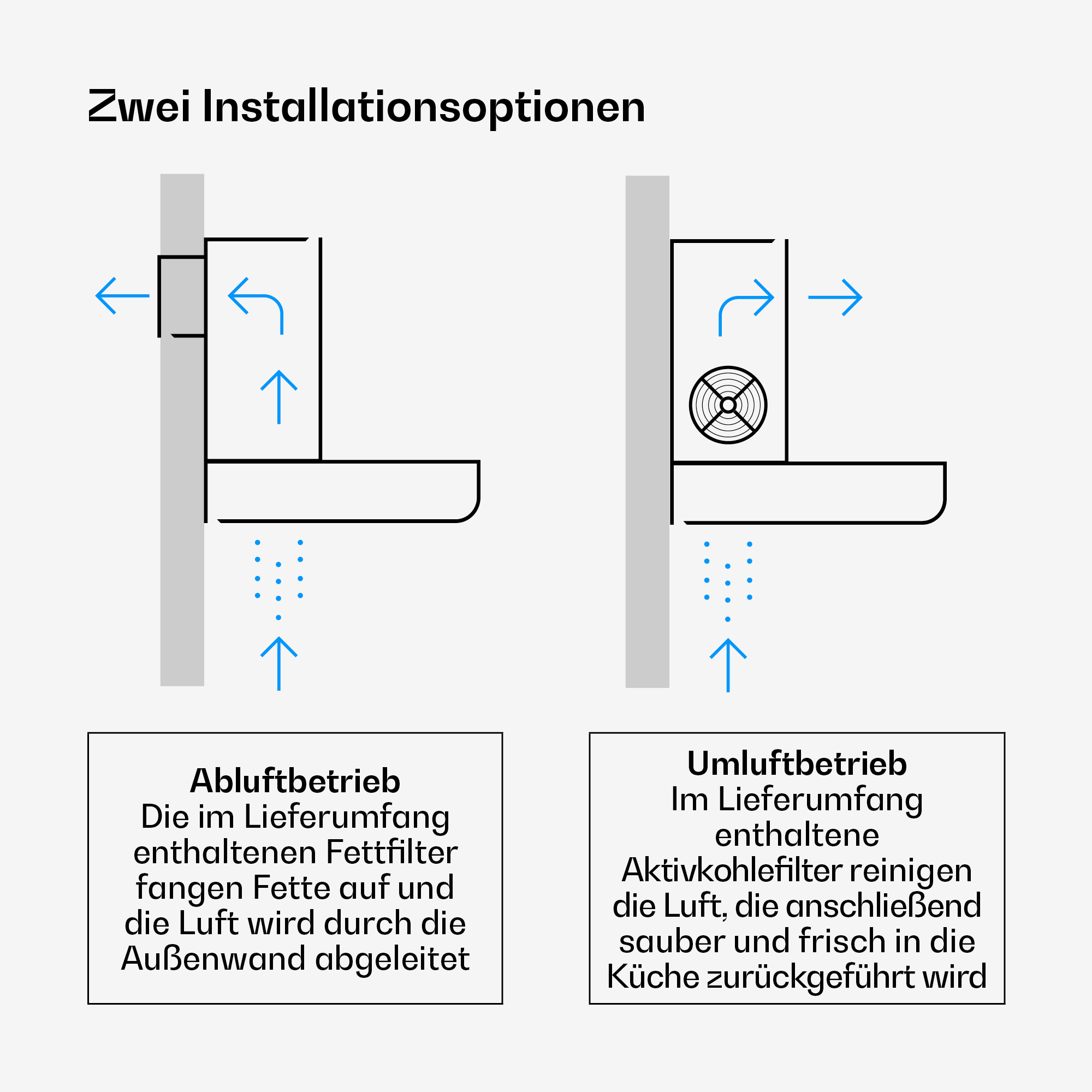 Diagramm zeigt zwei Installationsoptionen: Abluftbetrieb und Umluftbetrieb mit Erklärungen.