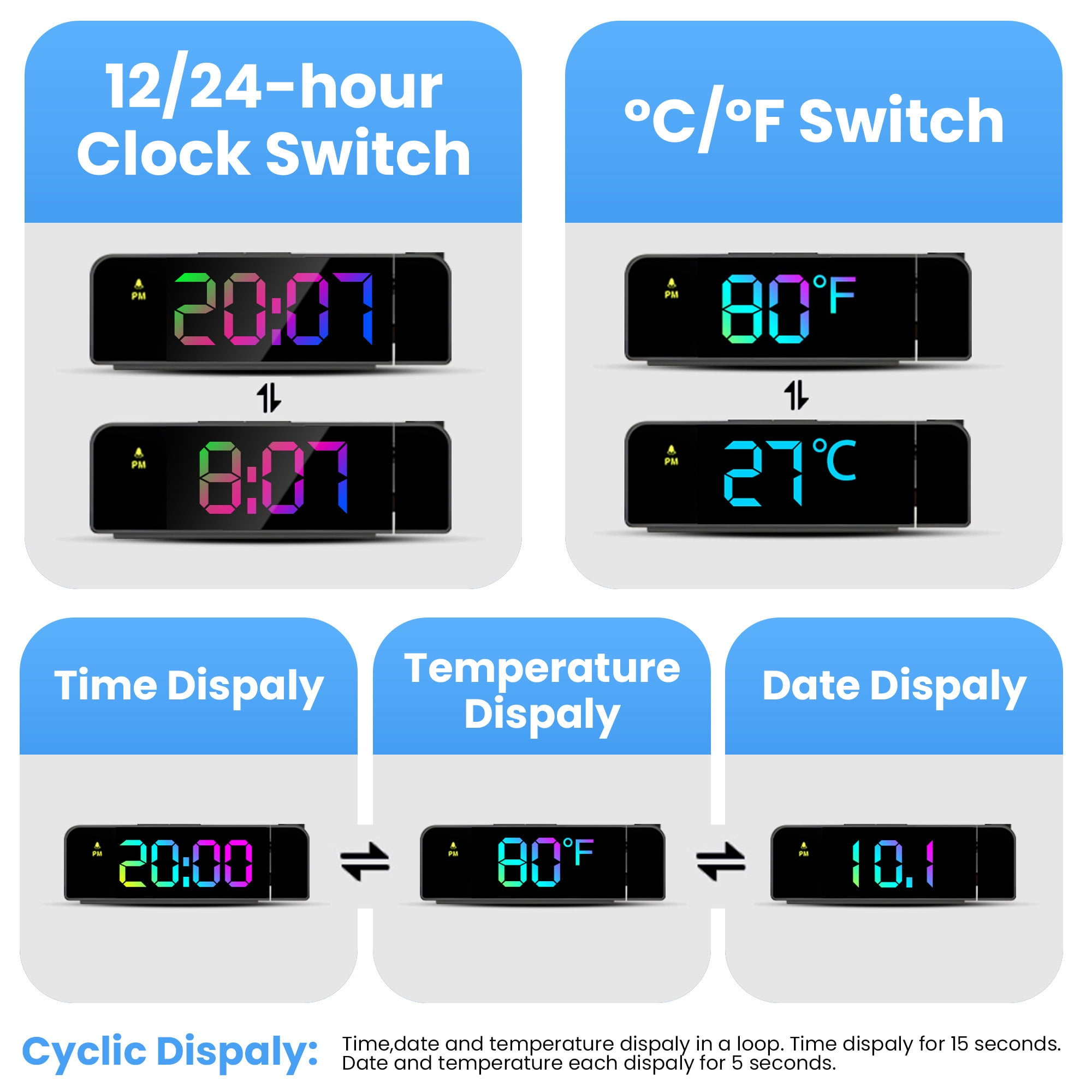Eine Infografik zeigt Digitaluhr-Funktionen: 12/24-Stunden-Wechsler, Temperatureinheit, Zeit-, Datums- und Zyklusanzeige.