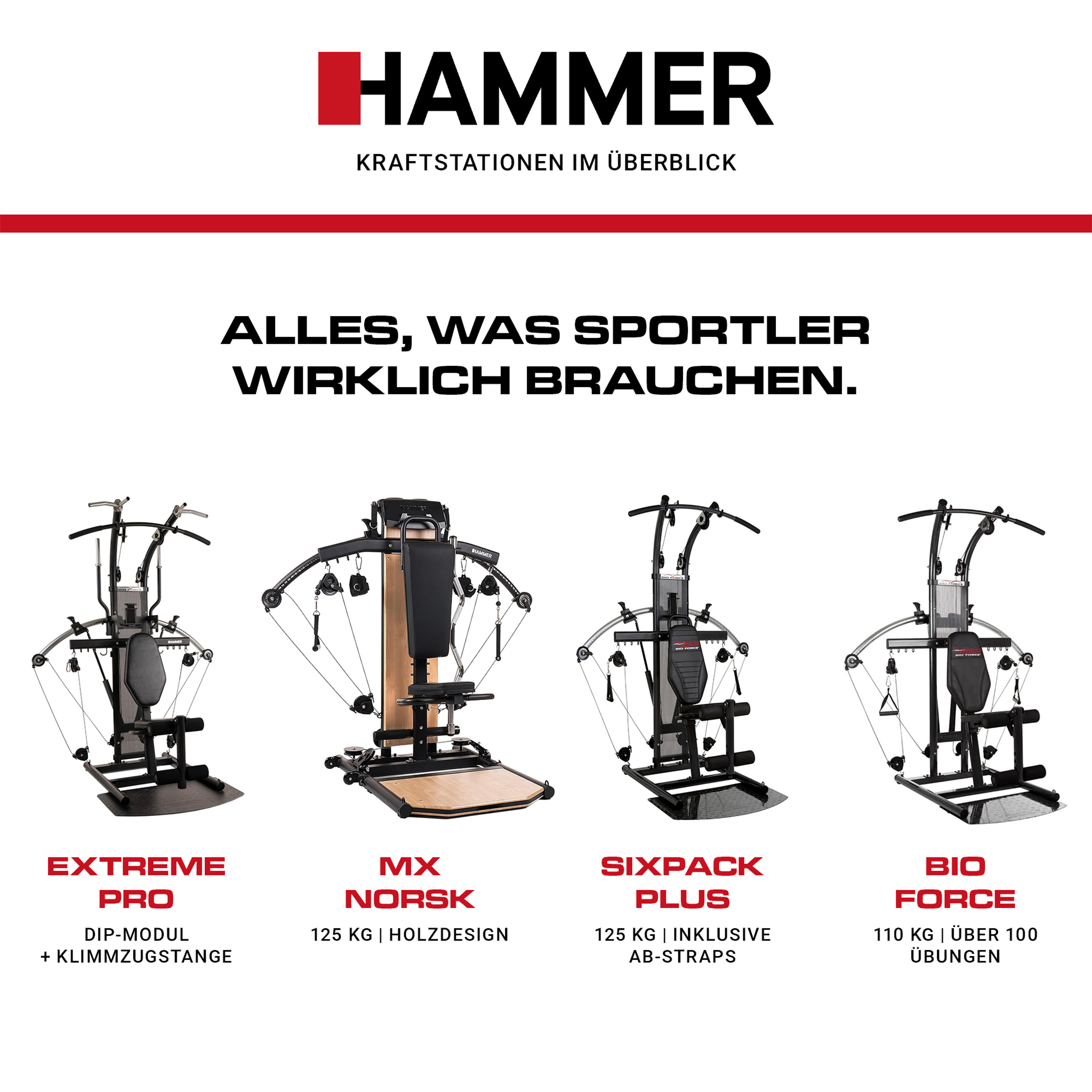 Übersicht von vier Hammer Kraftstationen: Extreme Pro, MX Norsk, Sixpack Plus und Bio Force mit Beschreibungen.