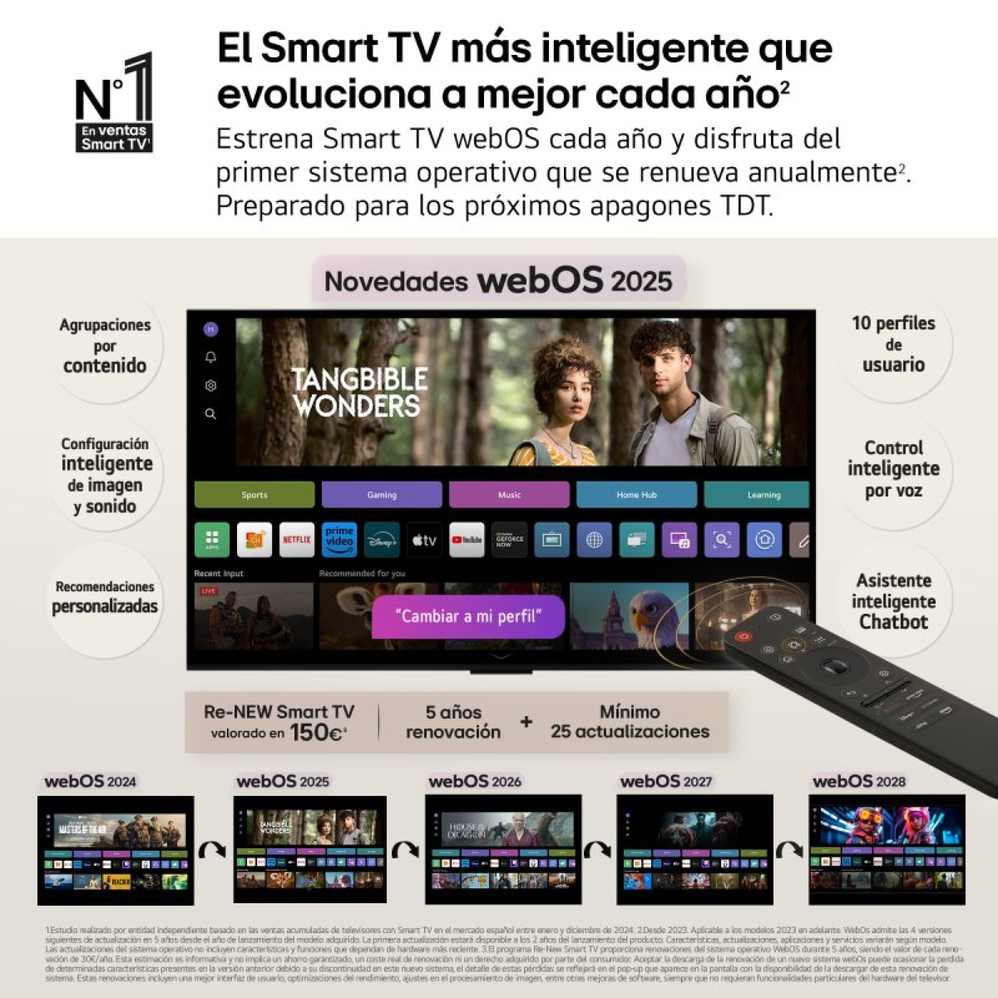 Pubblicità di Smart TV webOS 2025 con funzioni, telecomando e cronologia aggiornamenti.