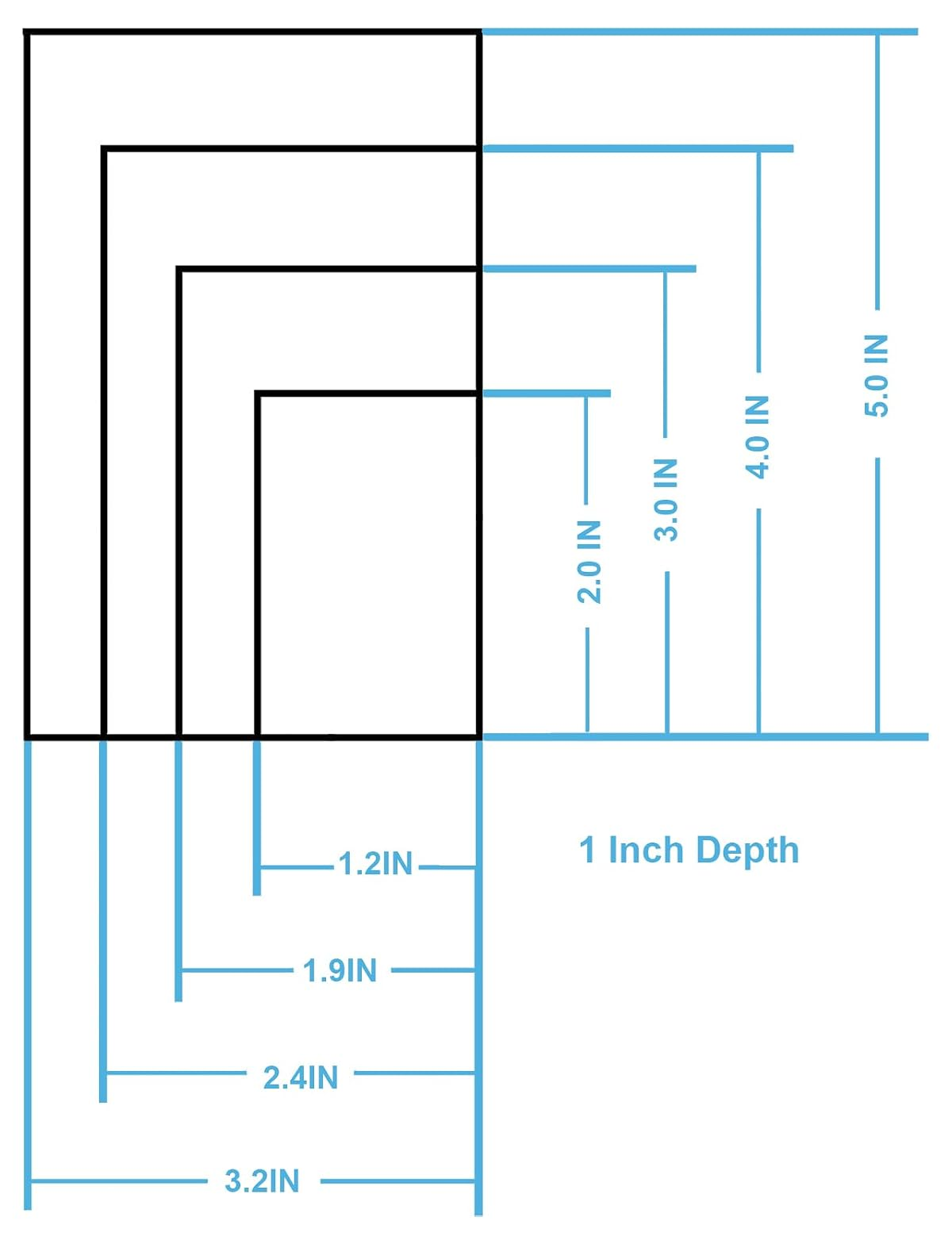 Diagramm zeigt vier gestaffelte rechteckige Rahmen mit blauen Maßlinien für Höhe, Breite und Tiefe von 1 Inch.