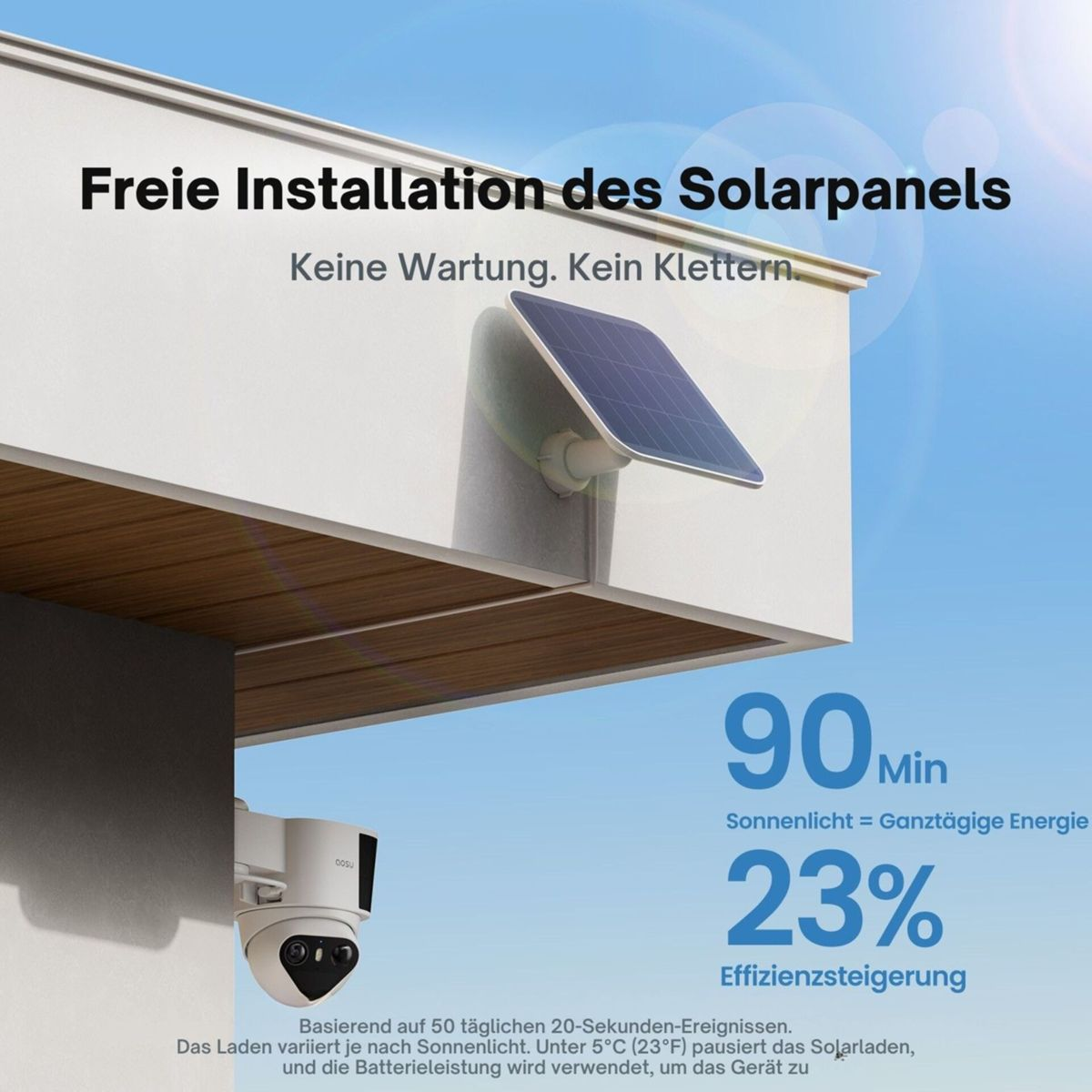 Überwachungskamera mit Solarpanel an weißer Wand unter blauem Himmel mit Textoverlays.