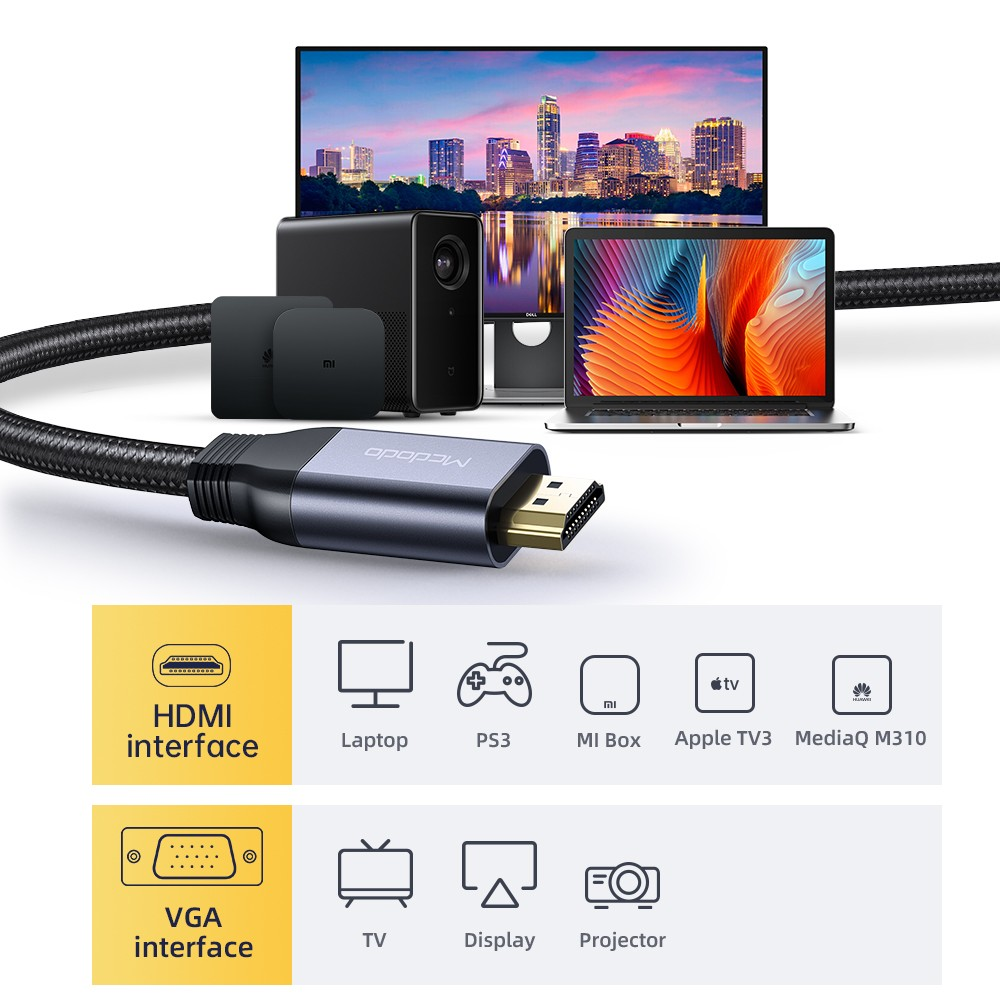 Un cavo HDMI collegato a dispositivi, con icone di compatibilità sottostanti.