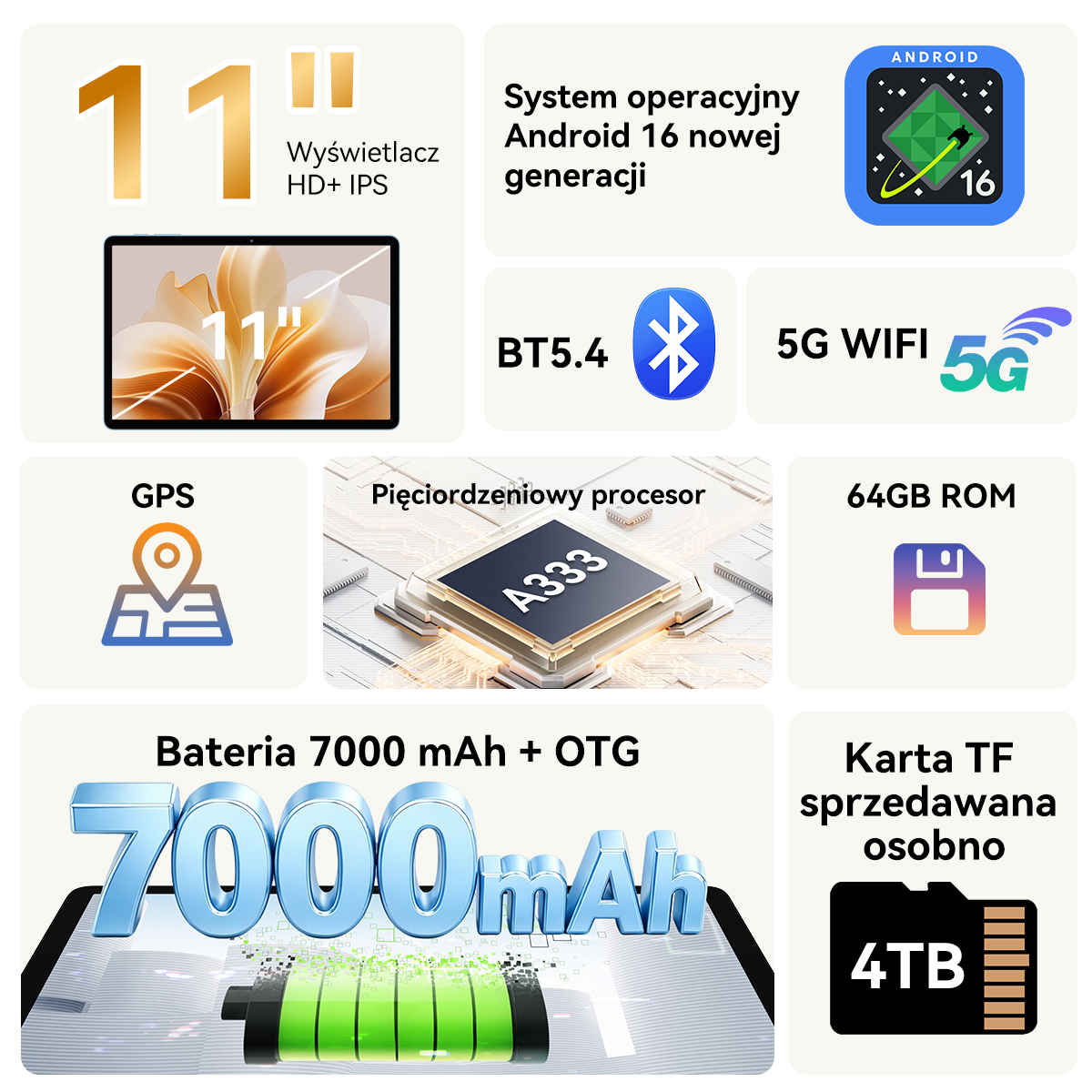 Specyfikacja techniczna tabletu z ekranem 11 cali, systemem Android 16, pamięcią 64 GB i baterią 7000 mAh.