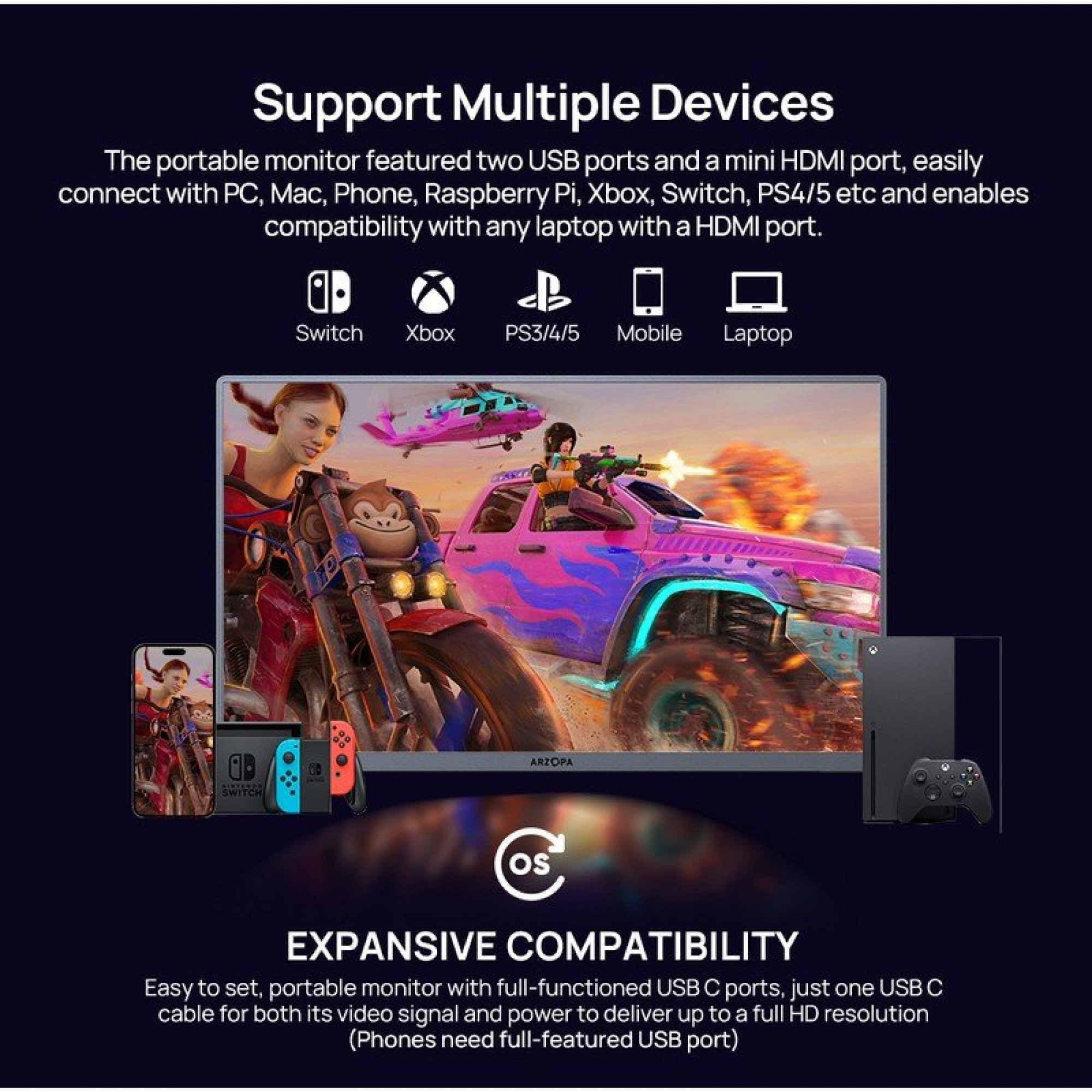 Taşınabilir monitörün Switch, Xbox, PS, akıllı telefon ve dizüstü bilgisayarlarla uyumluluğunu gösteren infografik.
