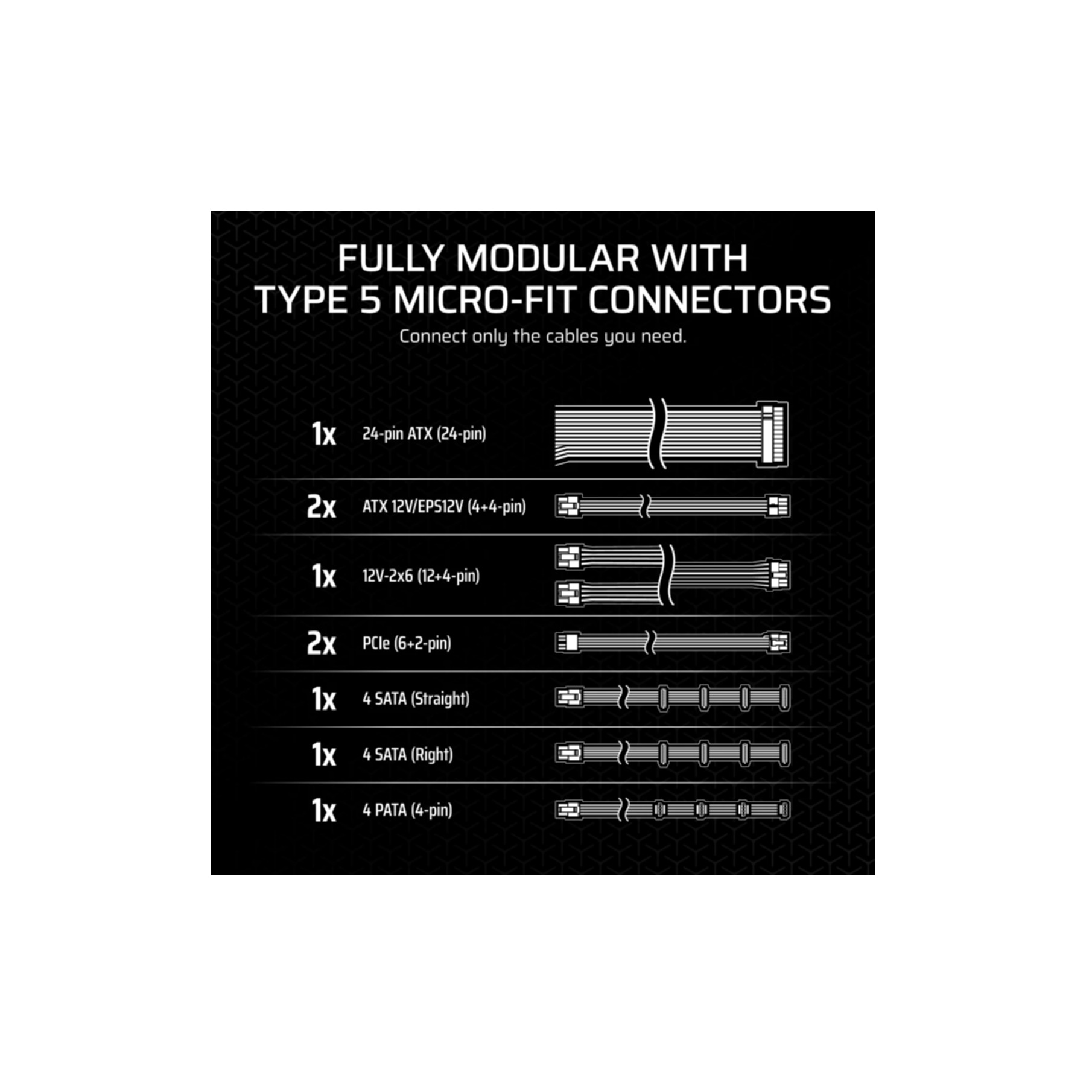 Diagramma che mostra cavi completamente modulari con connettori micro-fit, inclusi ATX, PCIe, SATA e PATA.