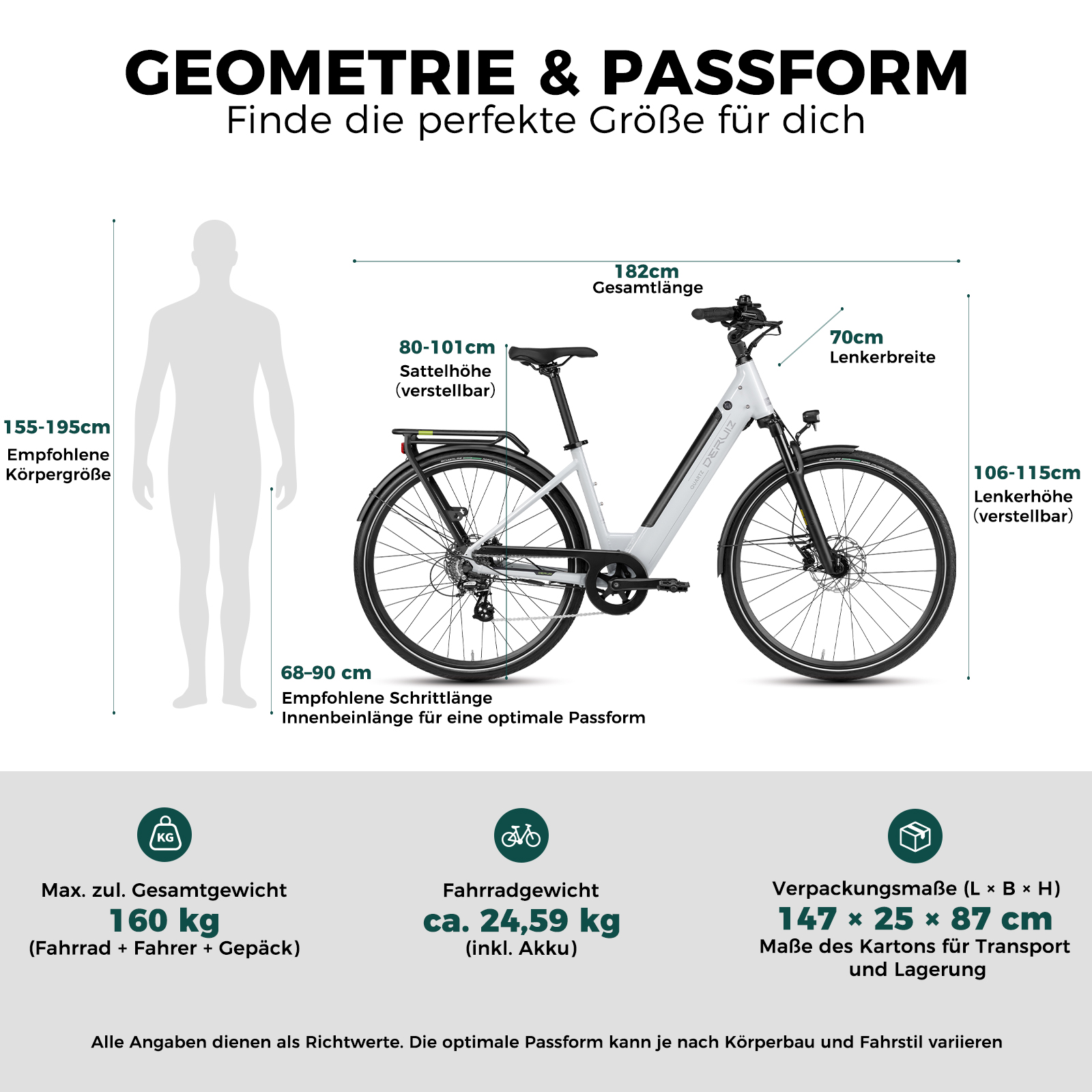 E-Bike Geometrie und Maße mit weißem Fahrrad, Personenschatten und technischen Daten.