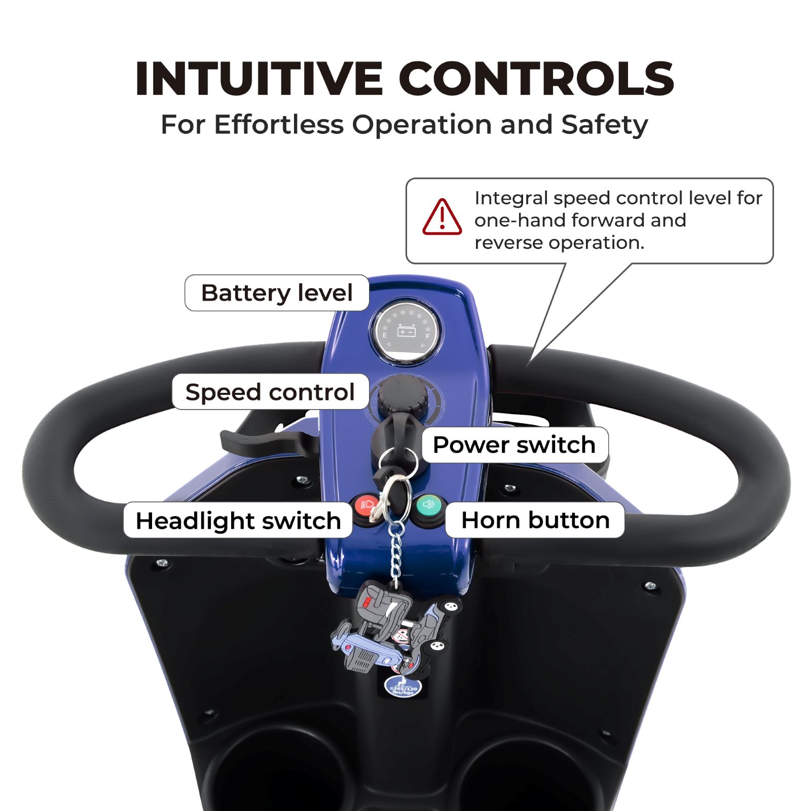Consola azul de scooter de movilidad con controles etiquetados como velocidad, interruptor y bocina.