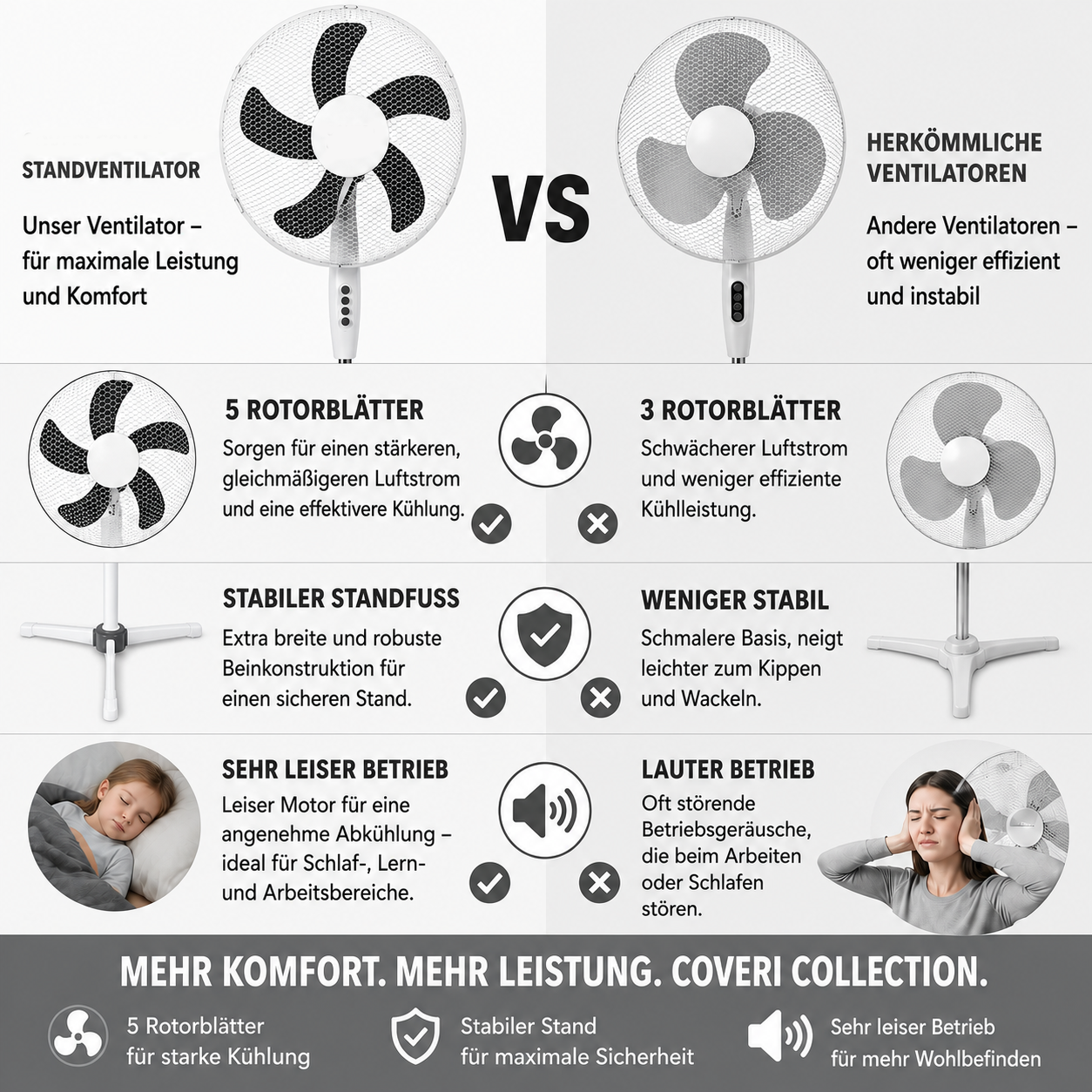 Vergleich zweier Ventilatoren: Ein effizientes, leises Modell mit fünf Blättern versus ein herkömmliches.