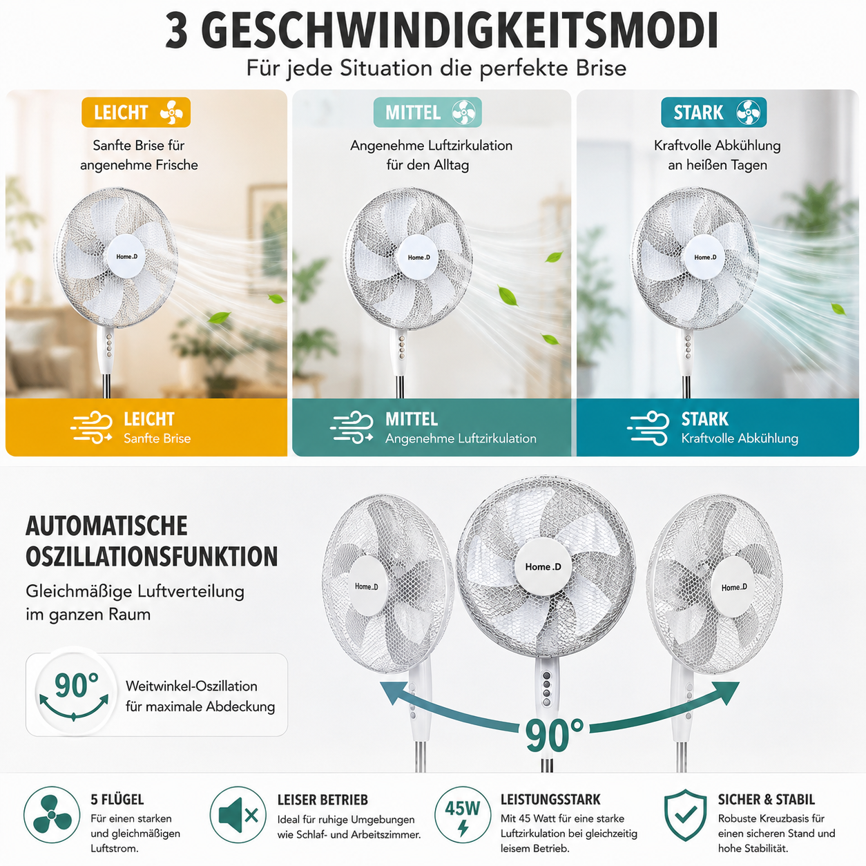 Infografik über die drei Geschwindigkeitsstufen, die Oszillation und die Eigenschaften eines Standventilators.