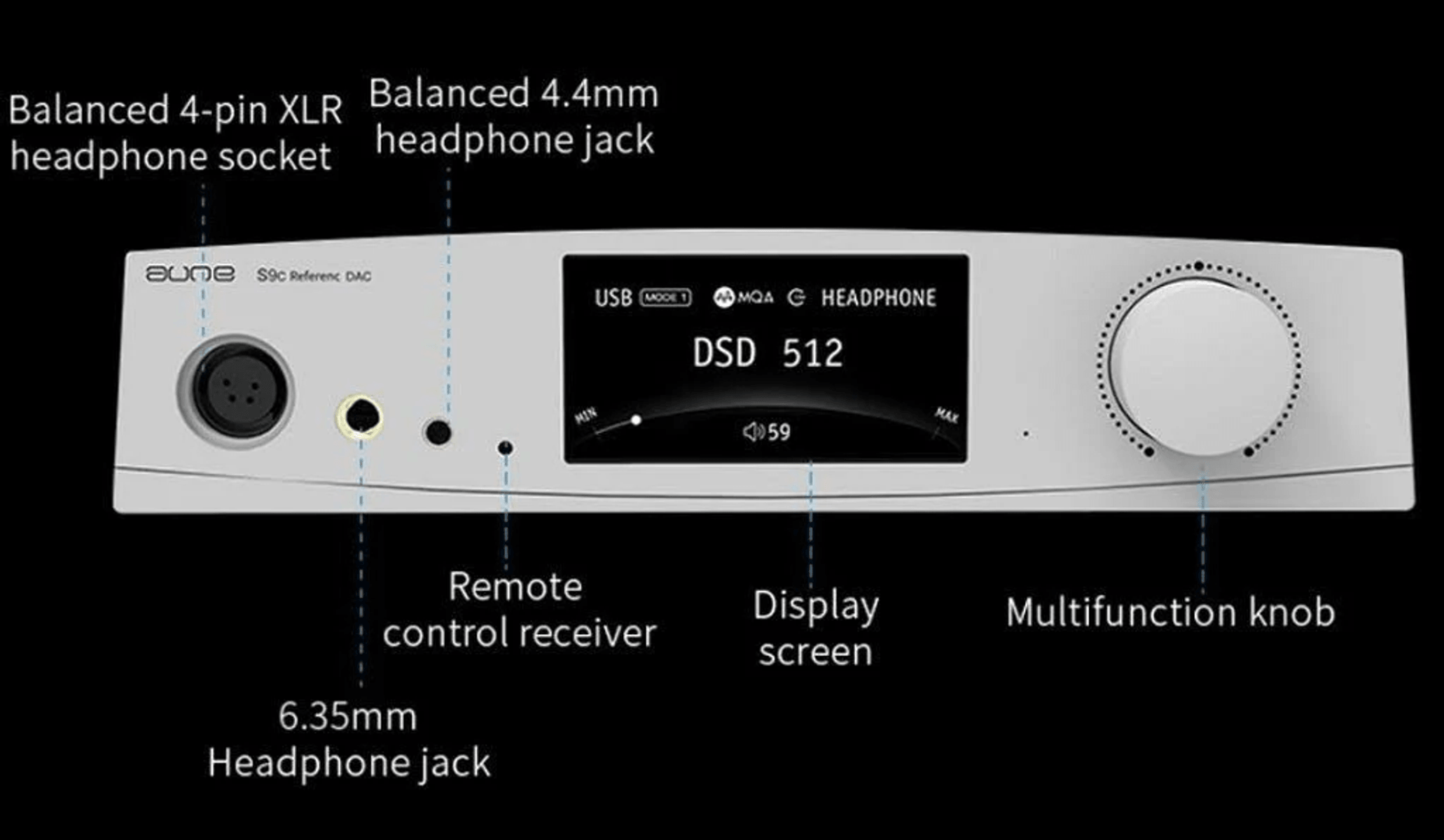 Panel frontal del DAC Aune S9C con tomas de auriculares, pantalla que muestra DSD 512 y botón multifunción etiquetado.