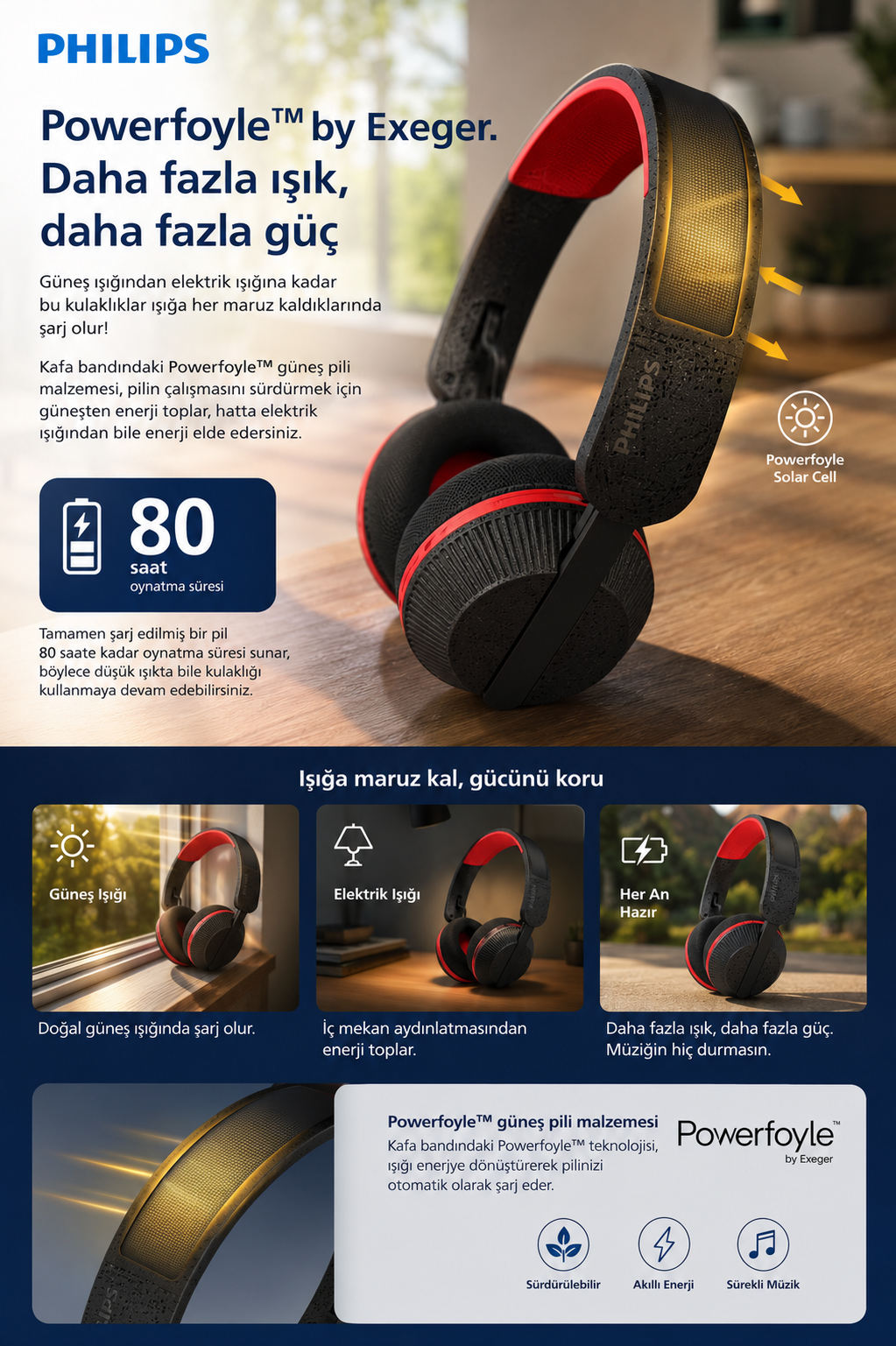 Powerfoyle teknolojili ve infografikli güneş enerjili Philips kulaklık reklam afişi.