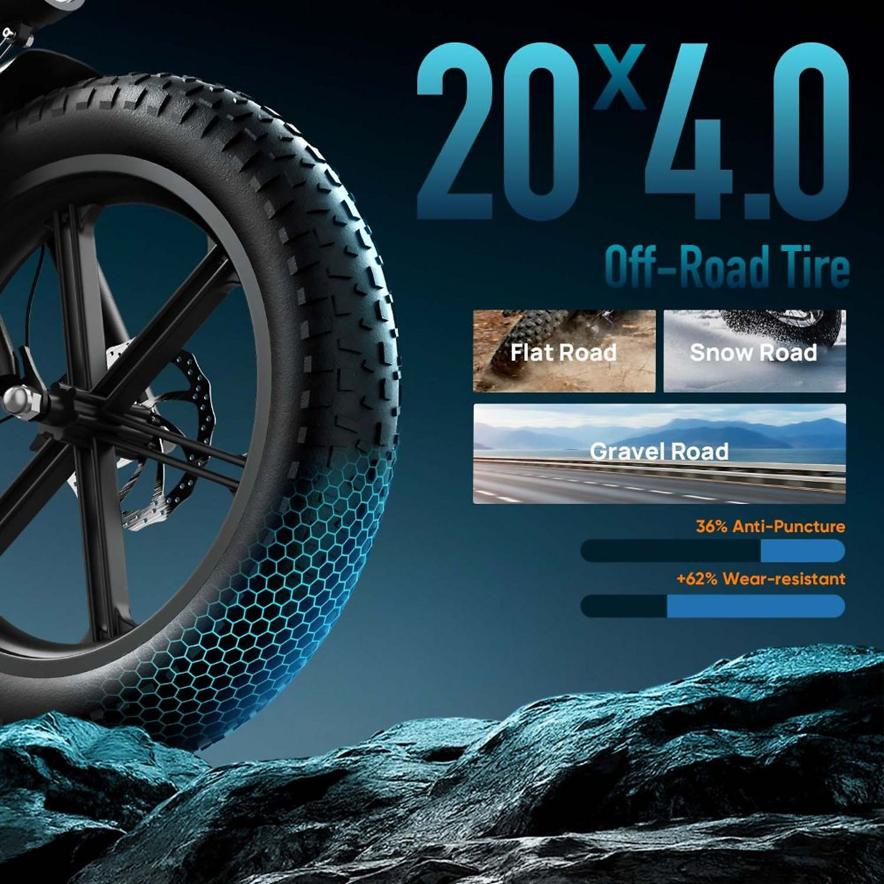 Uno pneumatico per e-bike fuoristrada 20x4.0 su terreno roccioso, con immagini di strade pianeggianti, innevate e sterrate.