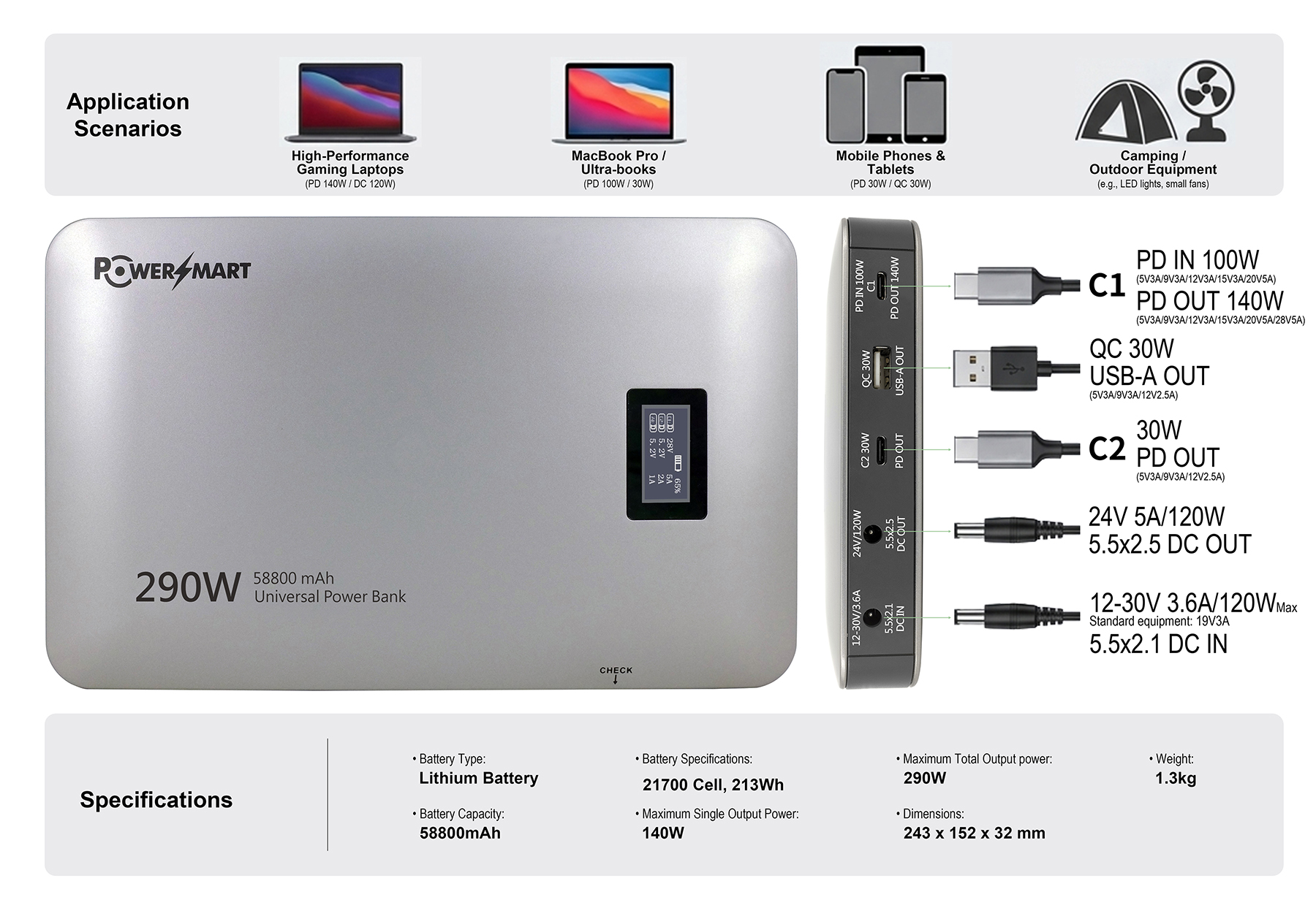 Diagramm einer Powerbank mit 290W, Anschlüssen, Anwendungsszenarien und technischen Daten.