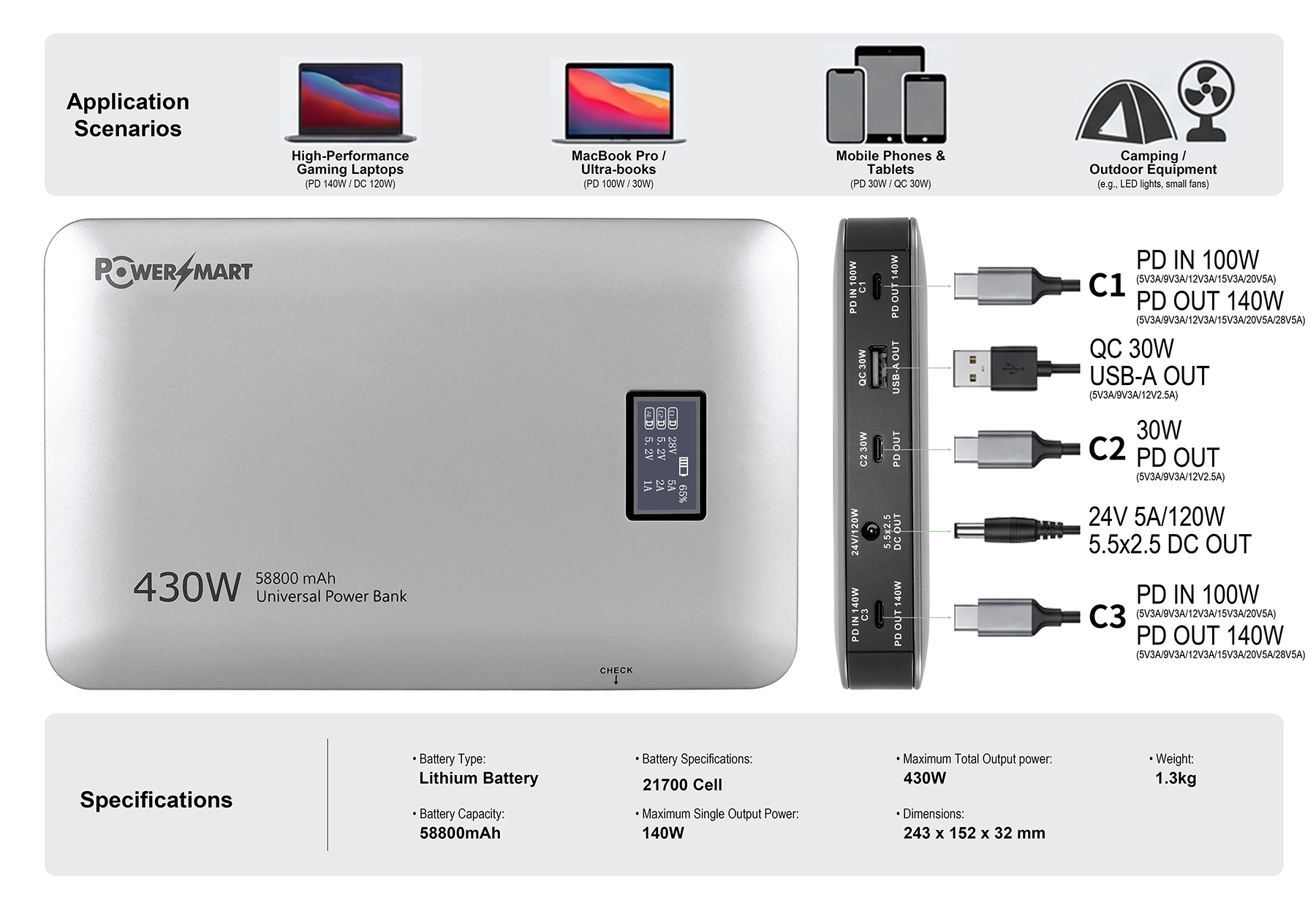 Technische Daten und Anschlüsse einer Powerbank mit 58800mAh und 430W.