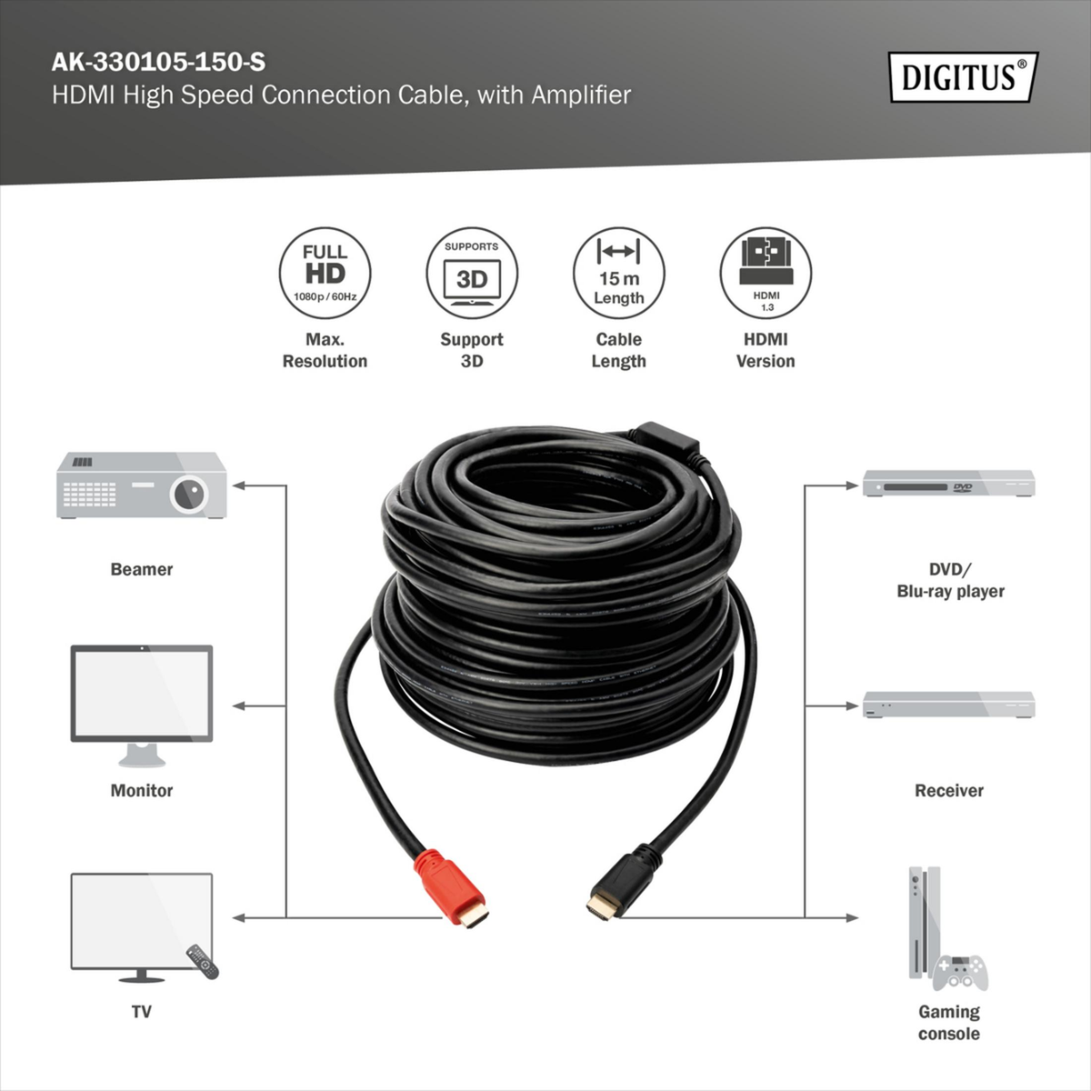 Cable de conexión HDMI de alta velocidad Digitus con amplificador, 15 m, conectado a varios dispositivos.