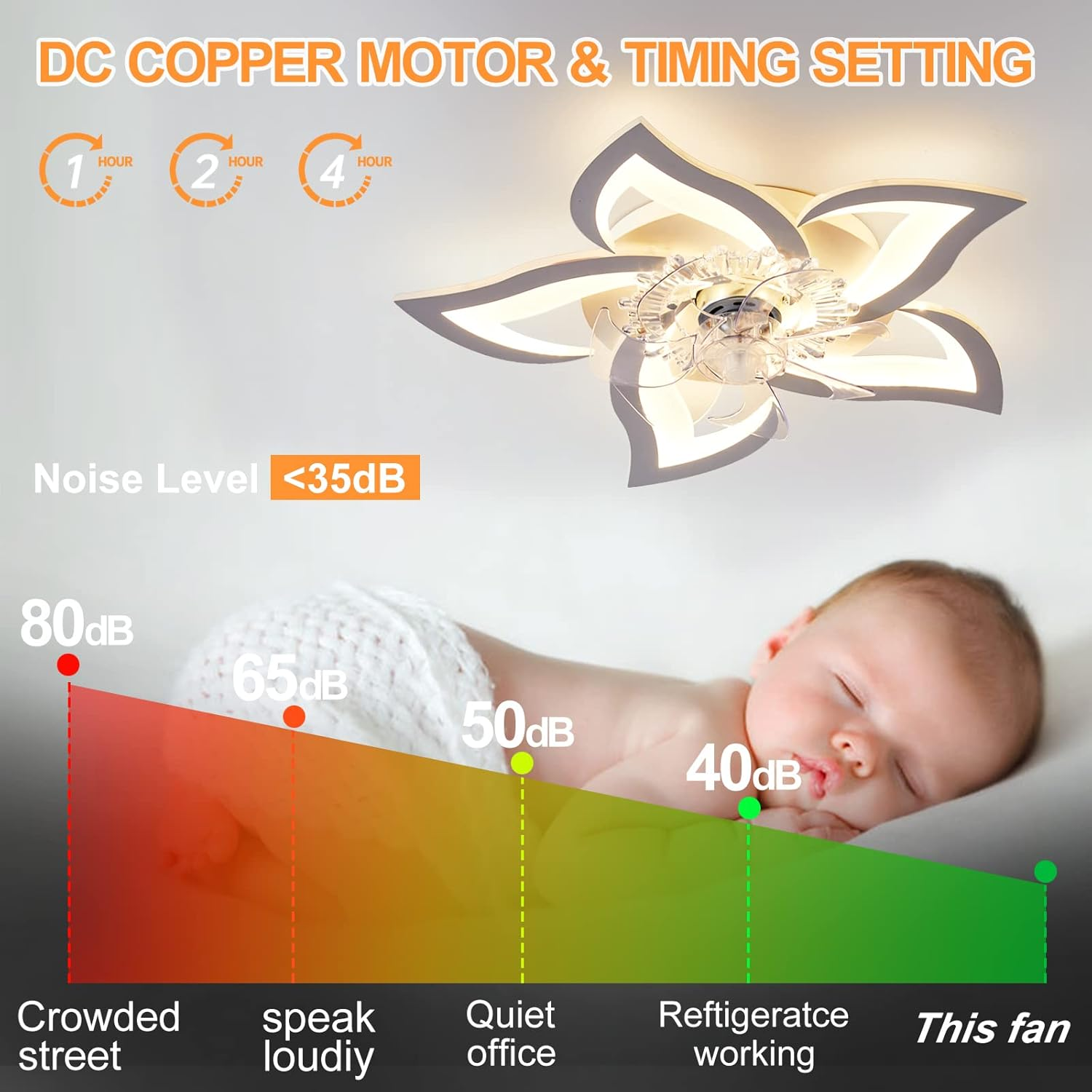 Ein schlafendes Baby und ein Blumen-Deckenventilator mit Angaben zum geringen Geräuschpegel.