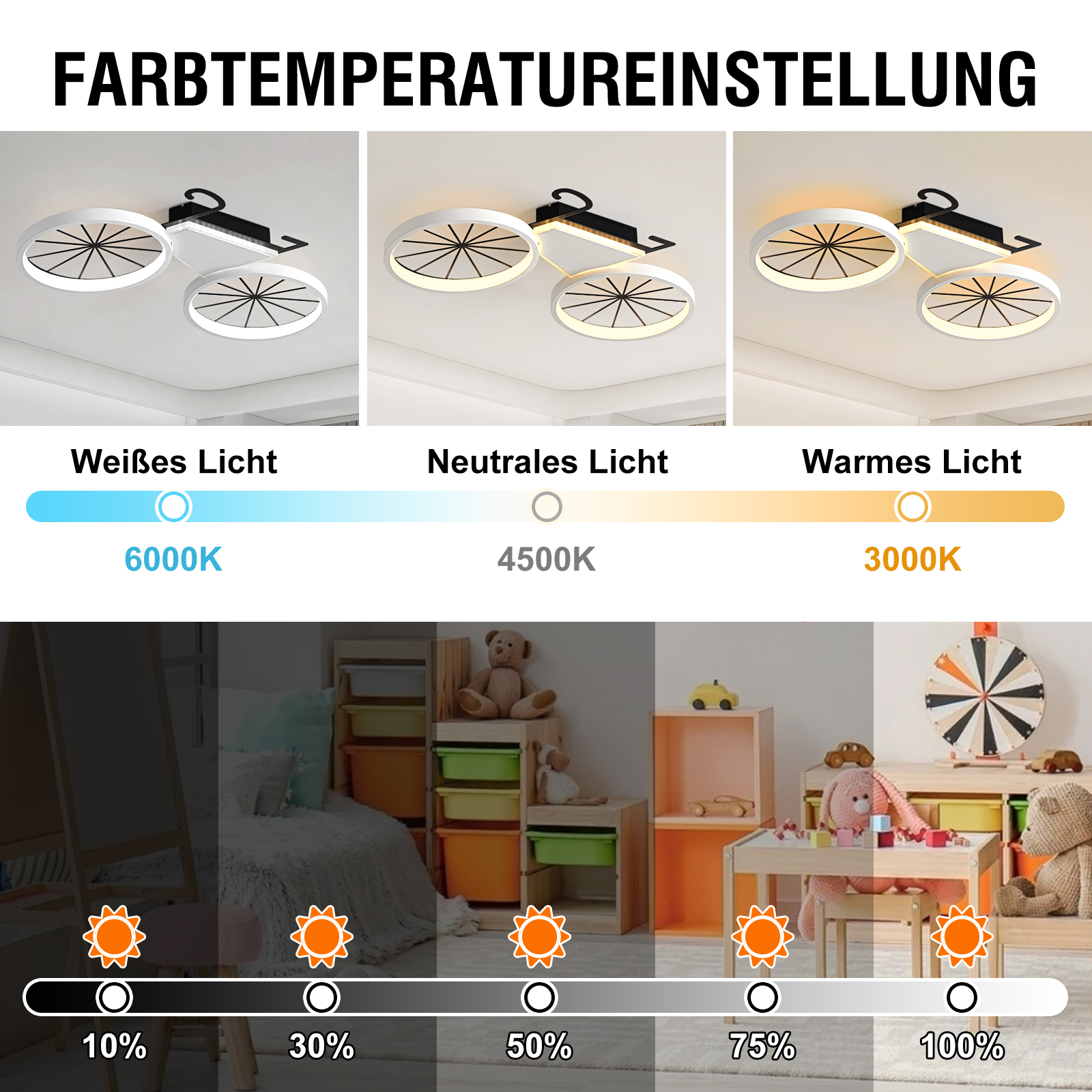 Grafik zeigt Farbtemperatur und Helligkeit einer modernen Deckenleuchte über einem Kinderzimmer.