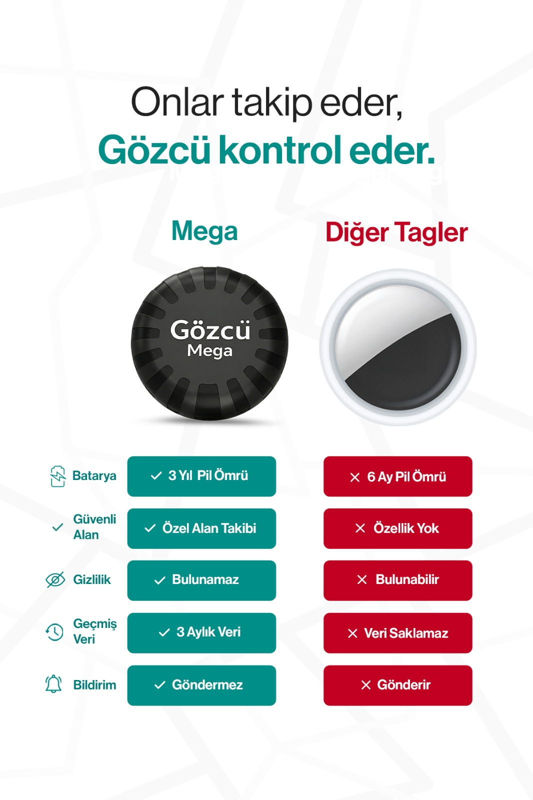 Pil ömrü, gizlilik ve özellikler açısından Gözcü Mega ile diğer tagler arasındaki karşılaştırma tablosu.