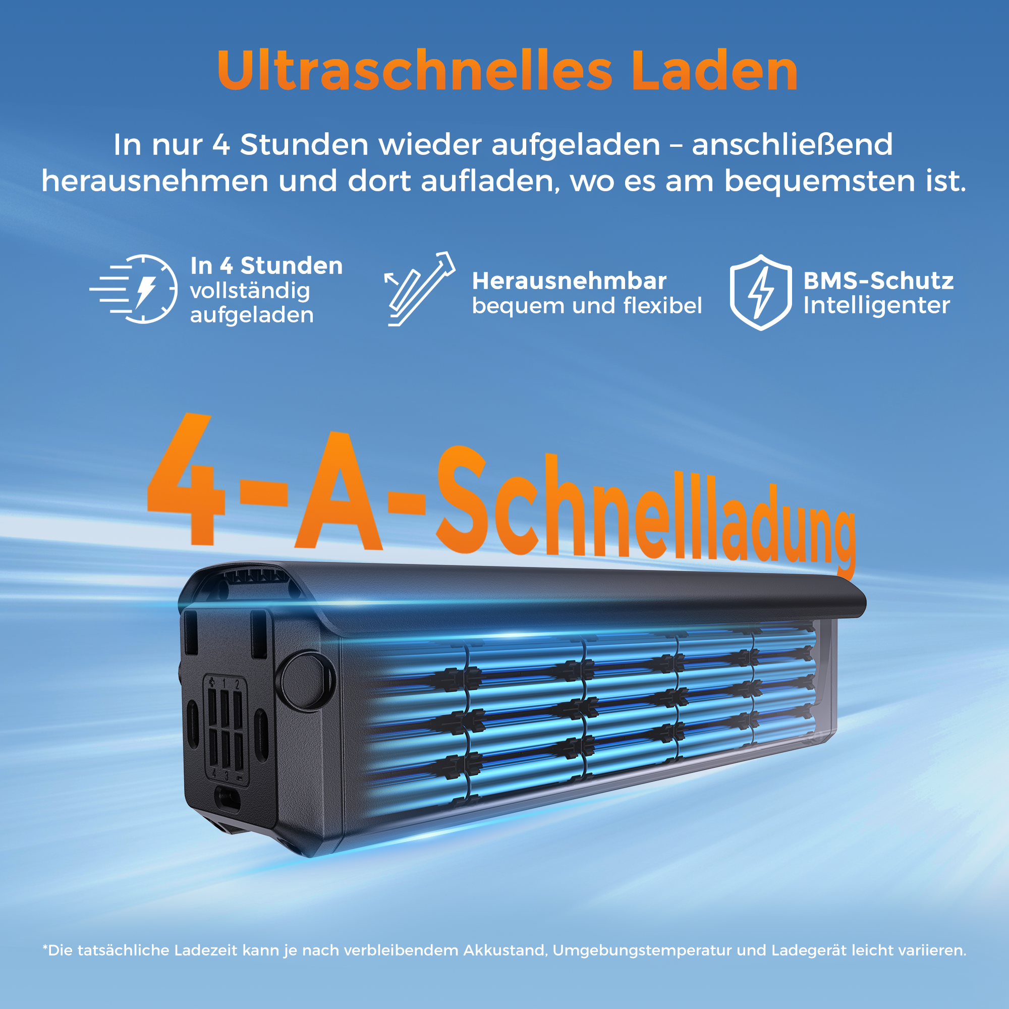 Werbebild für 4-A-Schnellladung eines blauen Akkus mit Icons und Text auf blauem Hintergrund.
