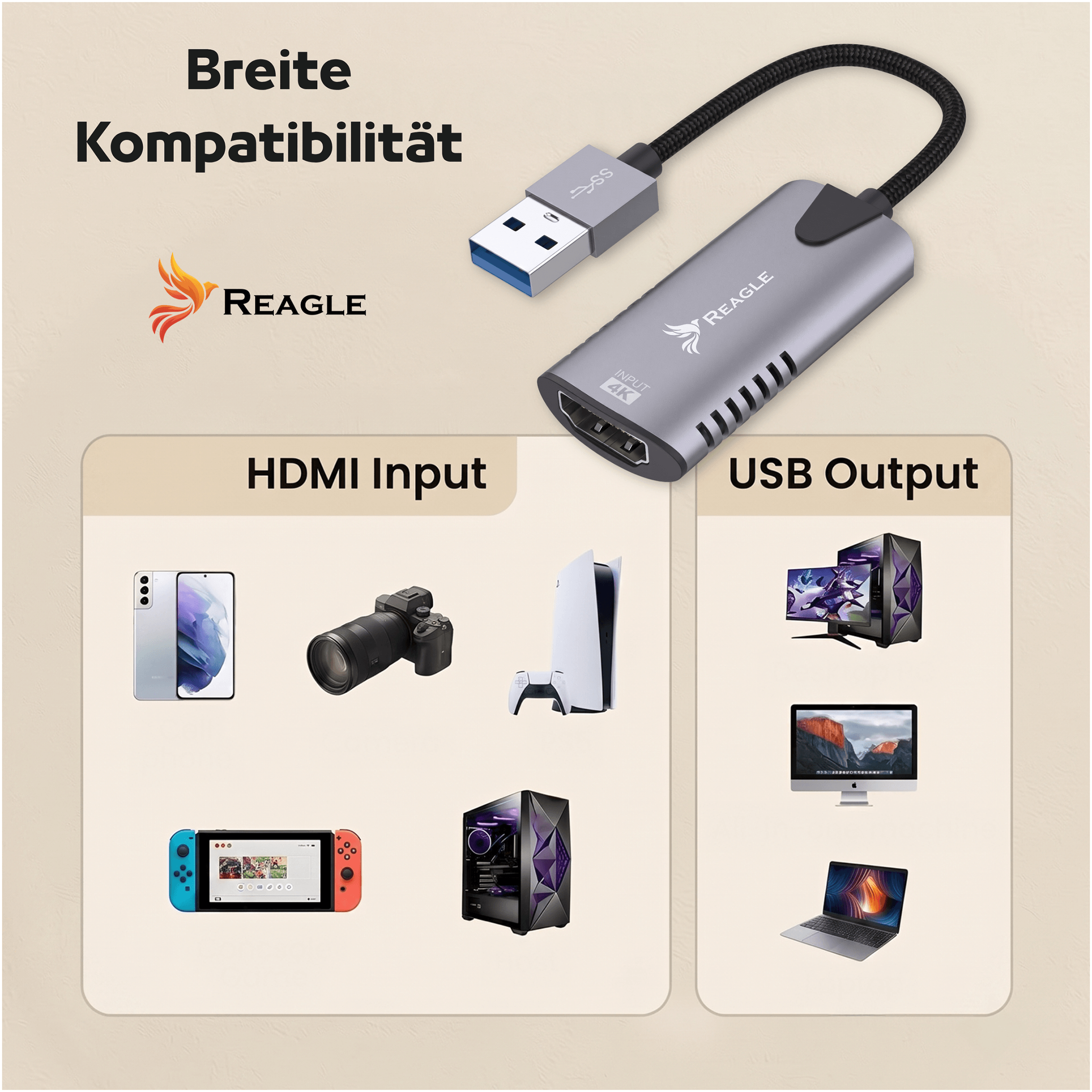Adattatore HDMI a USB Reagle con dispositivi compatibili come telefoni, fotocamere, console e PC.