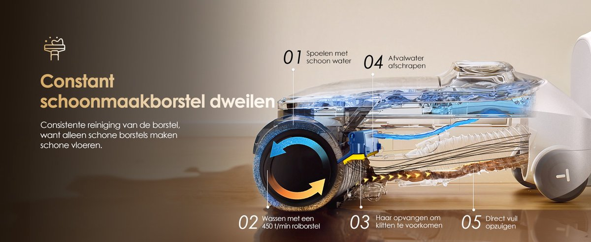 Diagram van een schoonmaakborstel met vijf stappen en uitleg in het Nederlands.